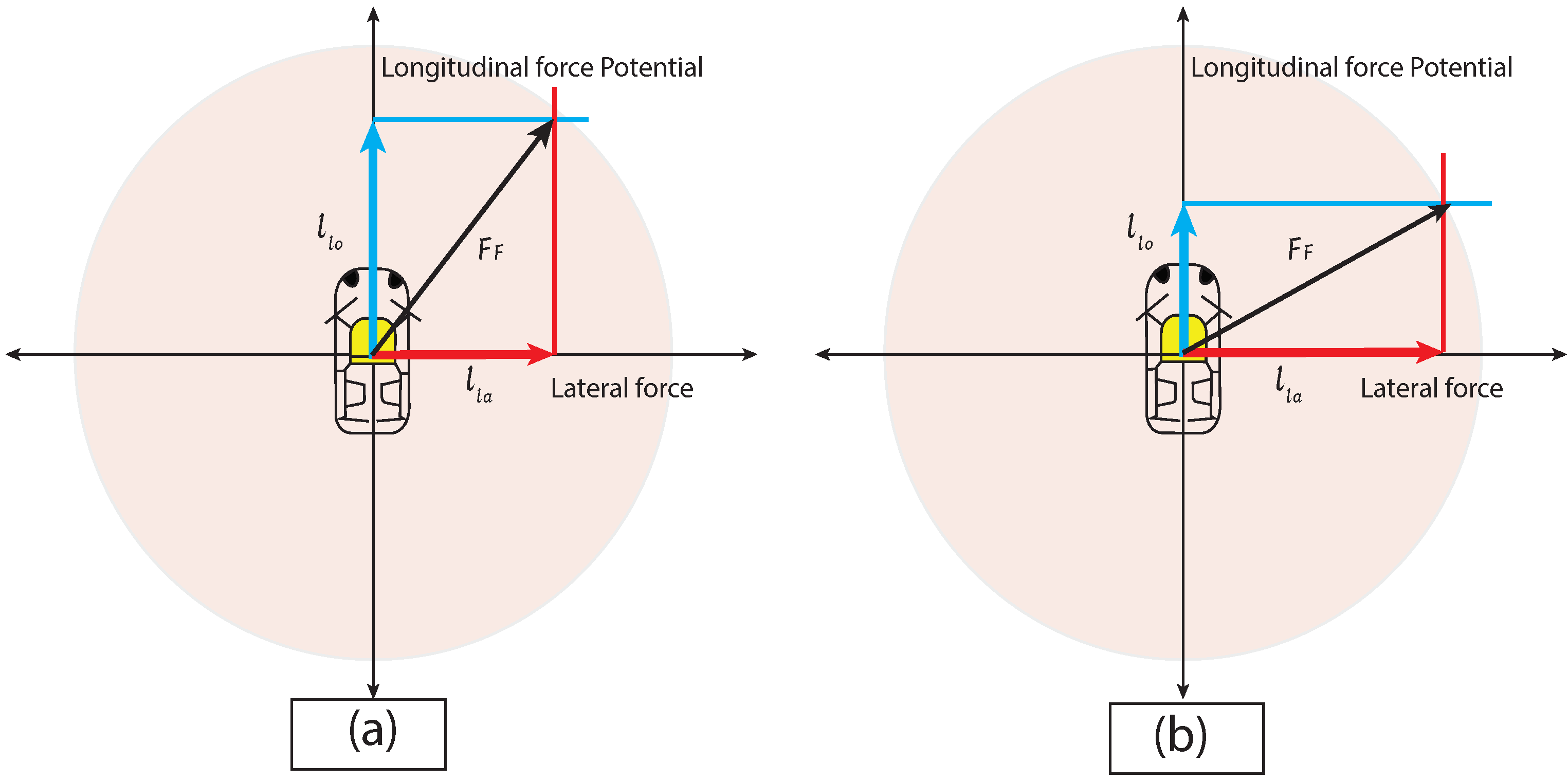 Sensors 22 07253 g007
