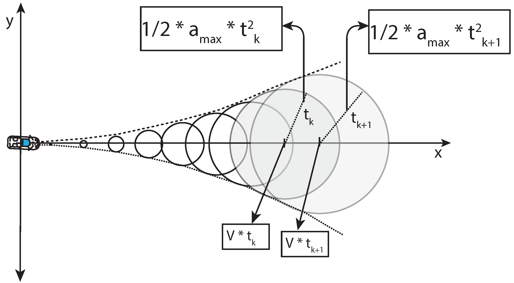 Sensors 22 07253 g008
