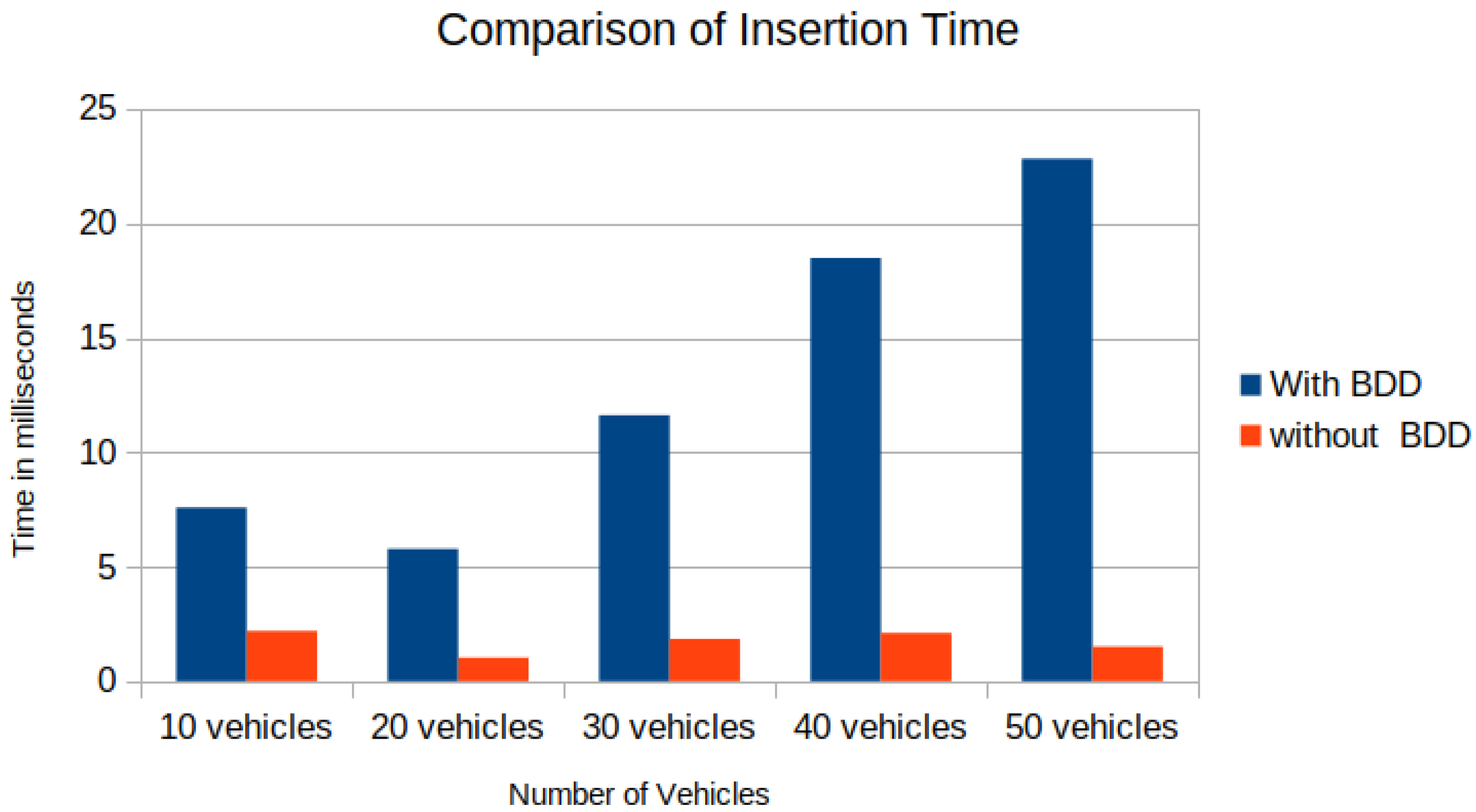 Sensors 22 07253 g014