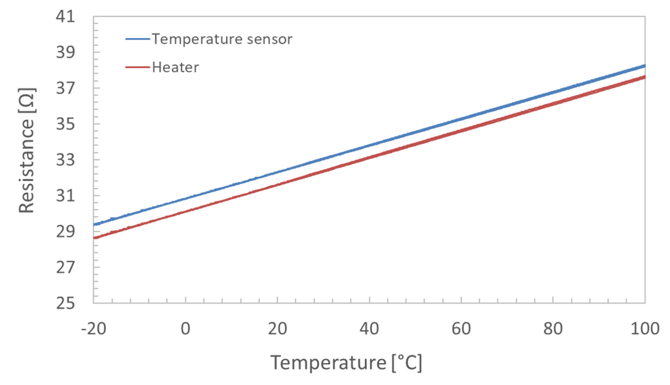 Sensors 22 07256 g001