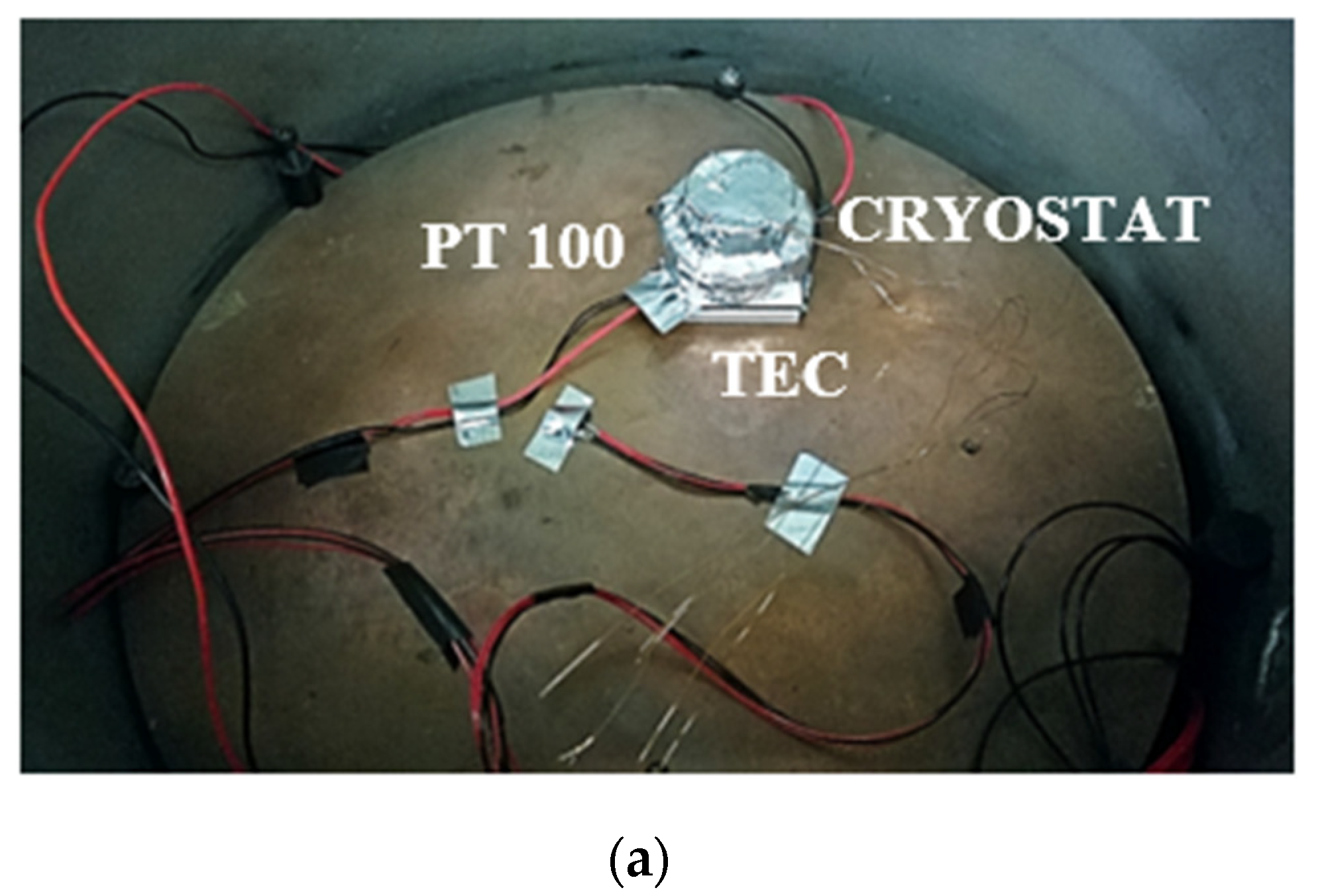 Sensors 22 07256 g002a