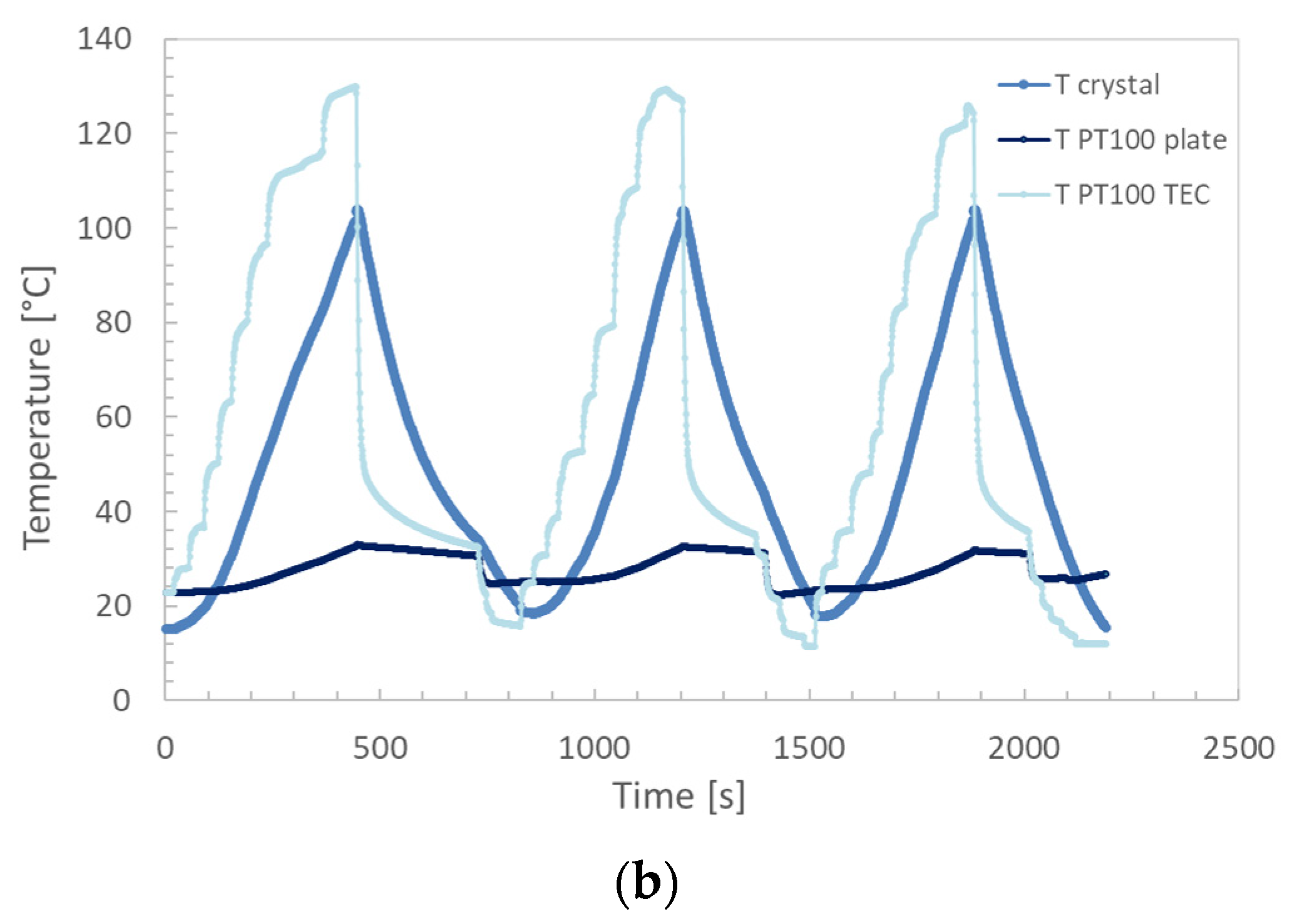 Sensors 22 07256 g002b