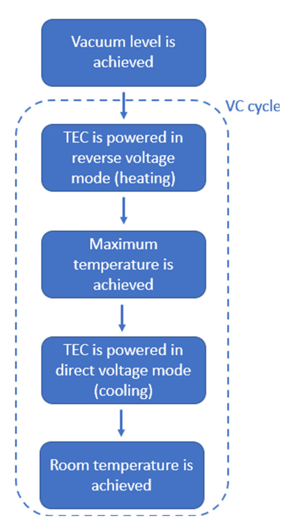 Sensors 22 07256 g003