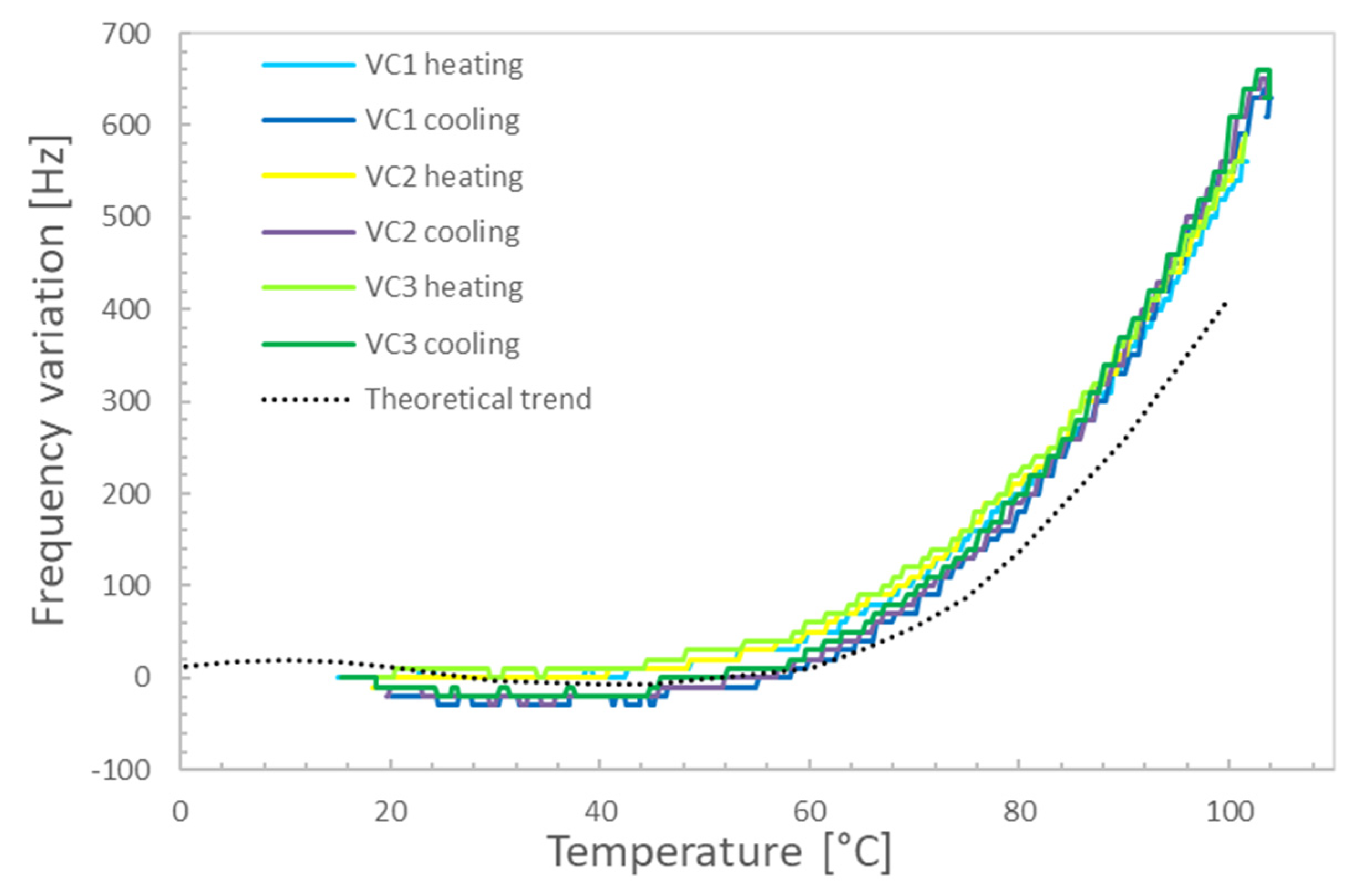 Sensors 22 07256 g004