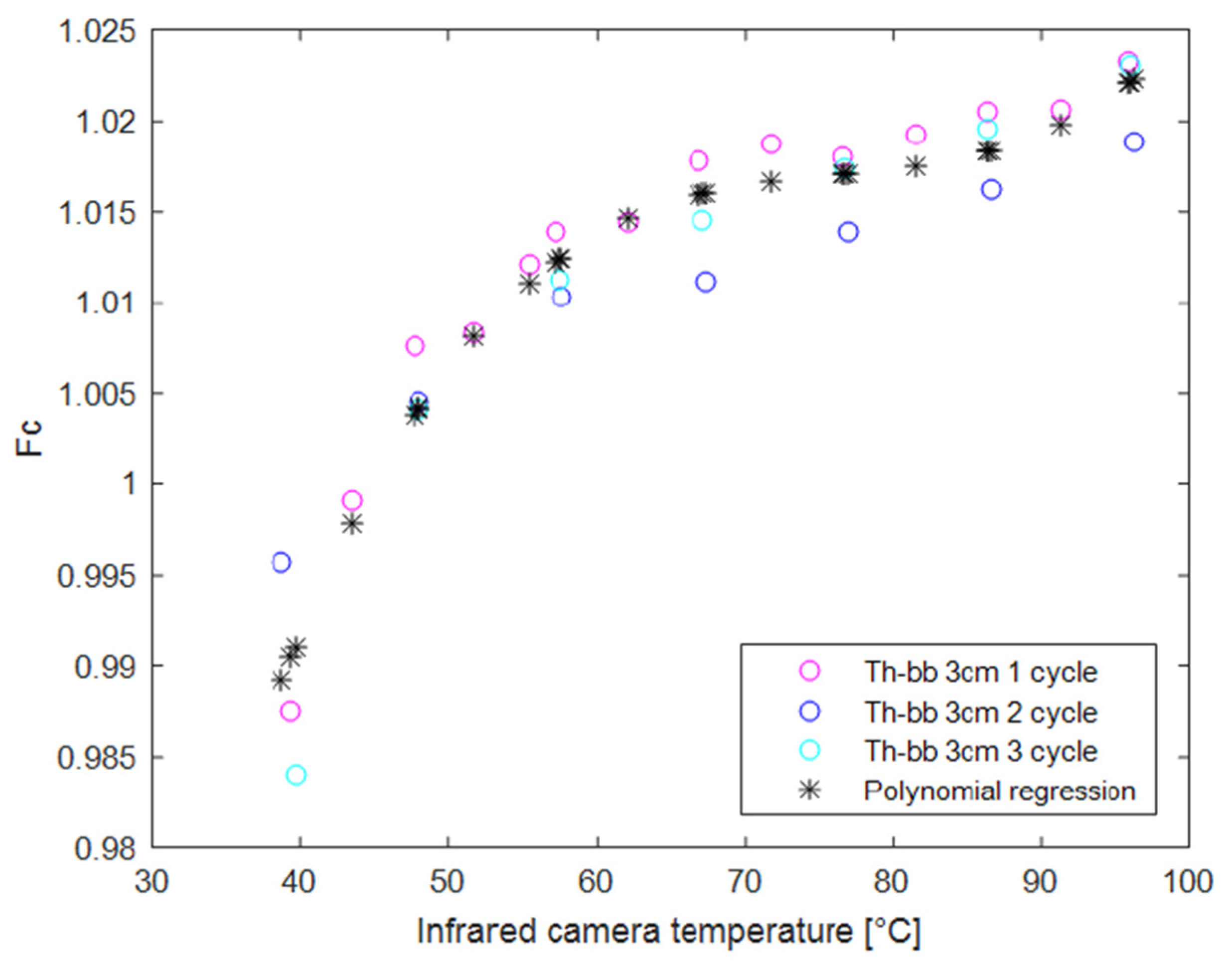 Sensors 22 07256 g006