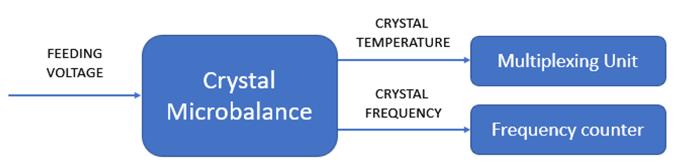 Sensors 22 07256 g009