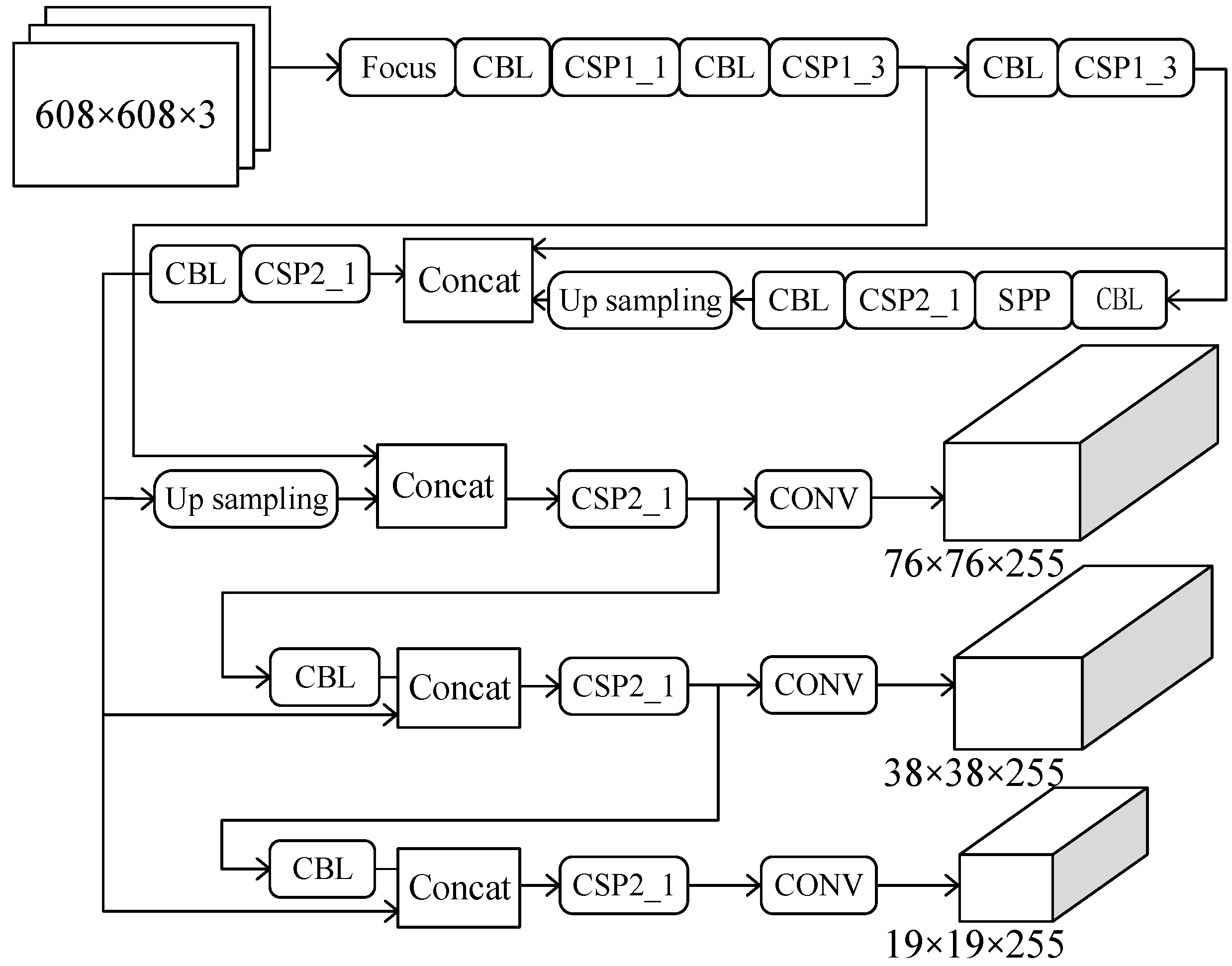 Sensors 22 07261 g002