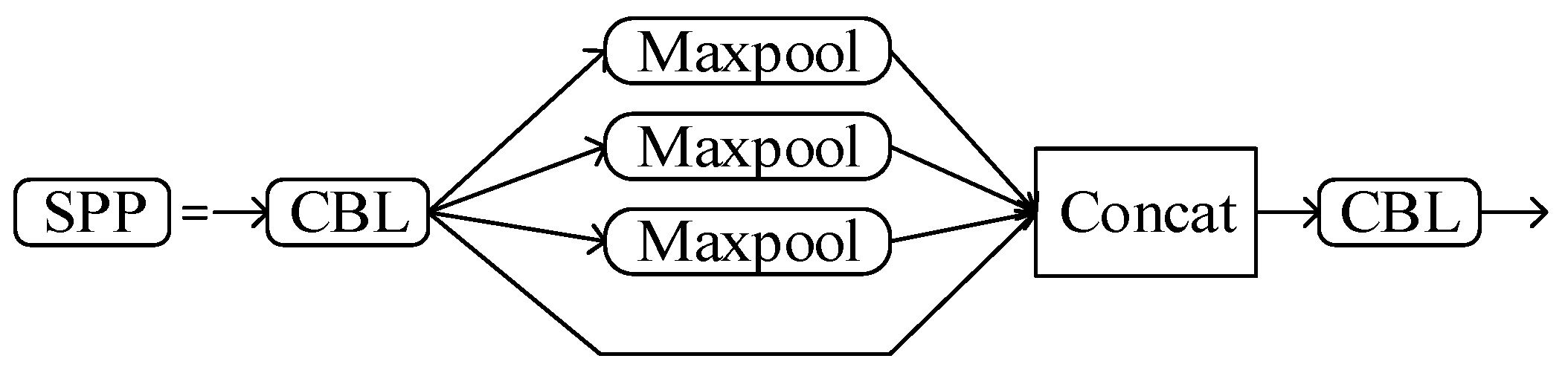 Sensors 22 07261 g005