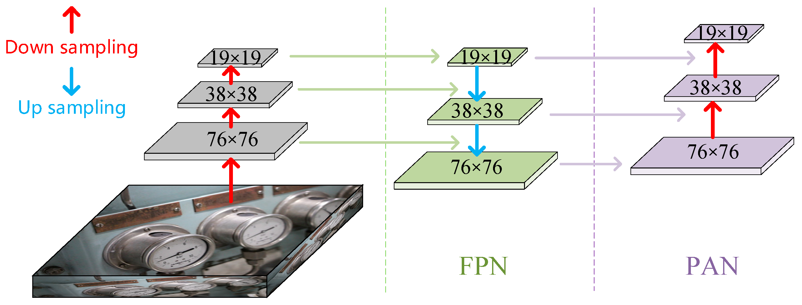 Sensors 22 07261 g006