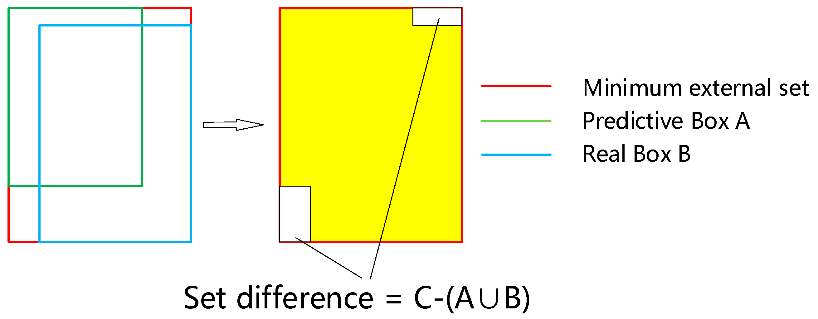 Sensors 22 07261 g007