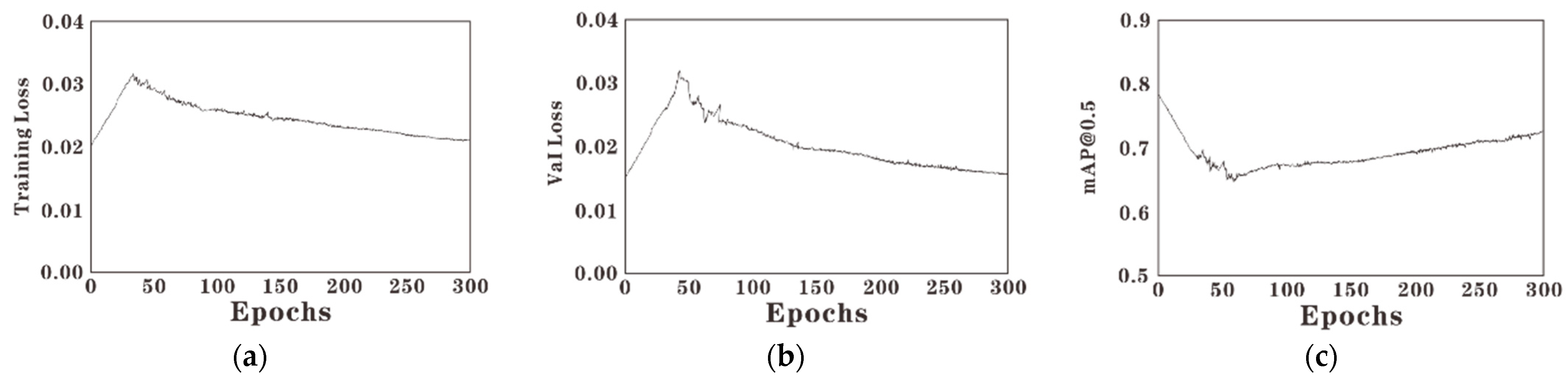Sensors 22 07261 g009