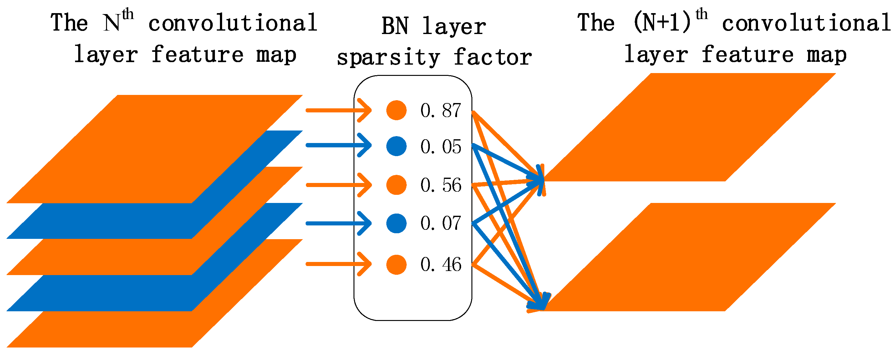 Sensors 22 07261 g010