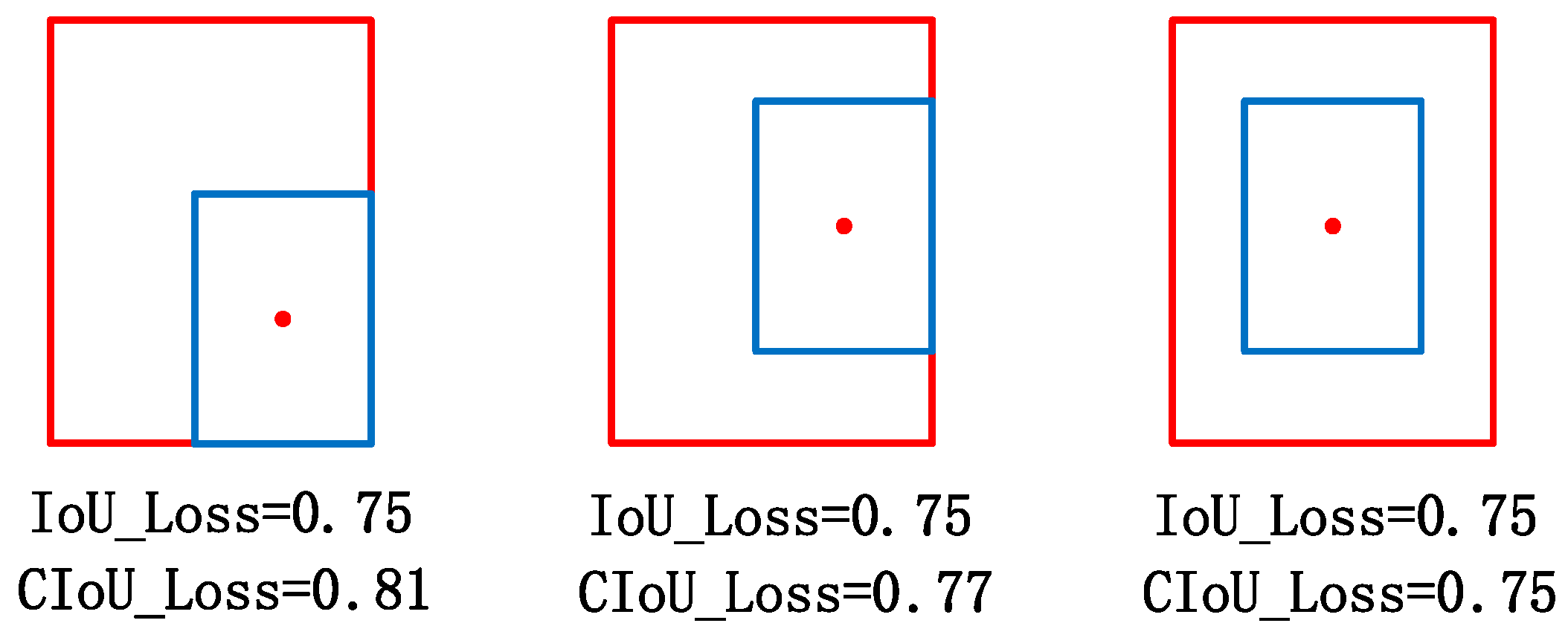 Sensors 22 07261 g011