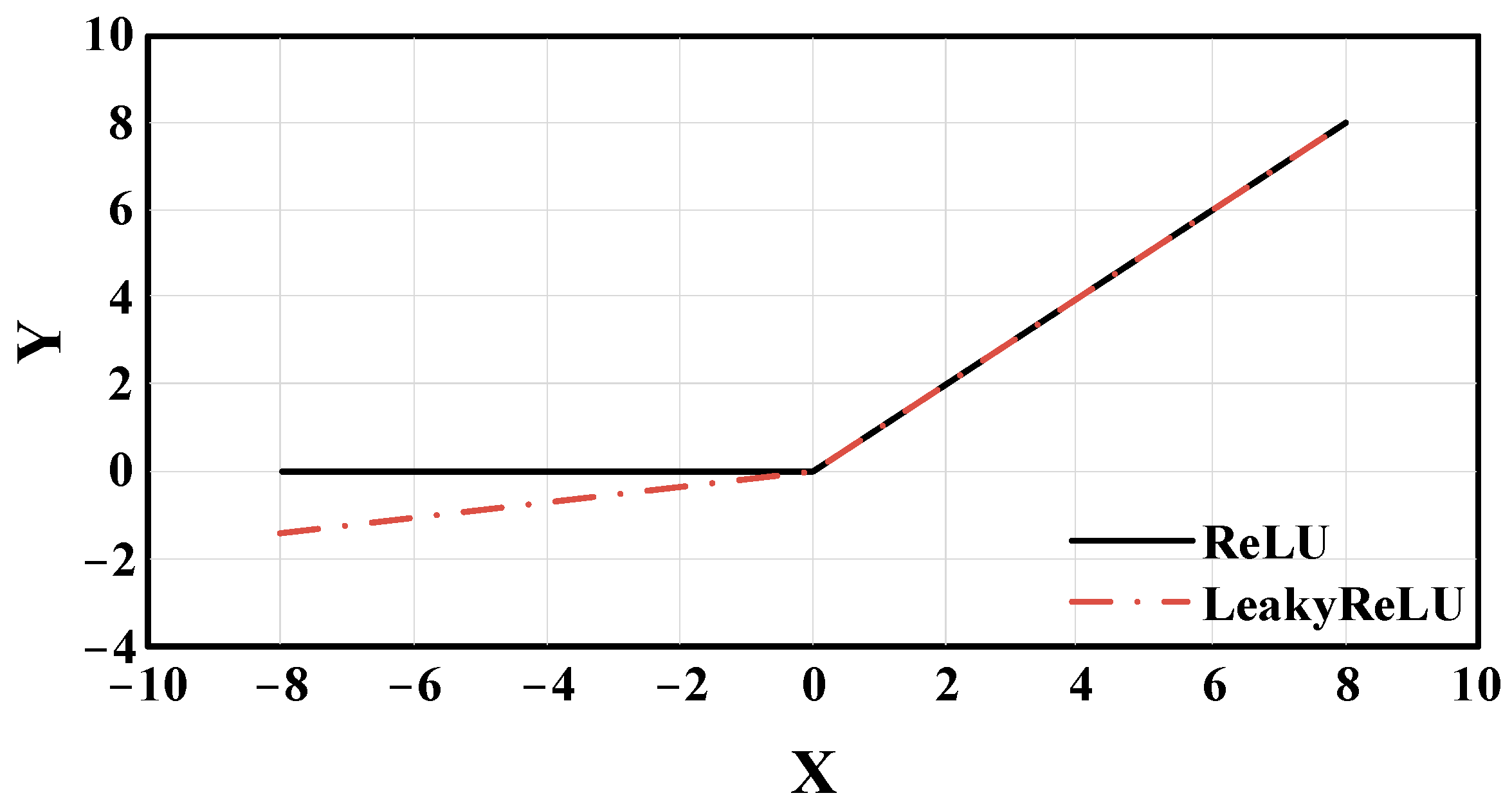 Sensors 22 07261 g012