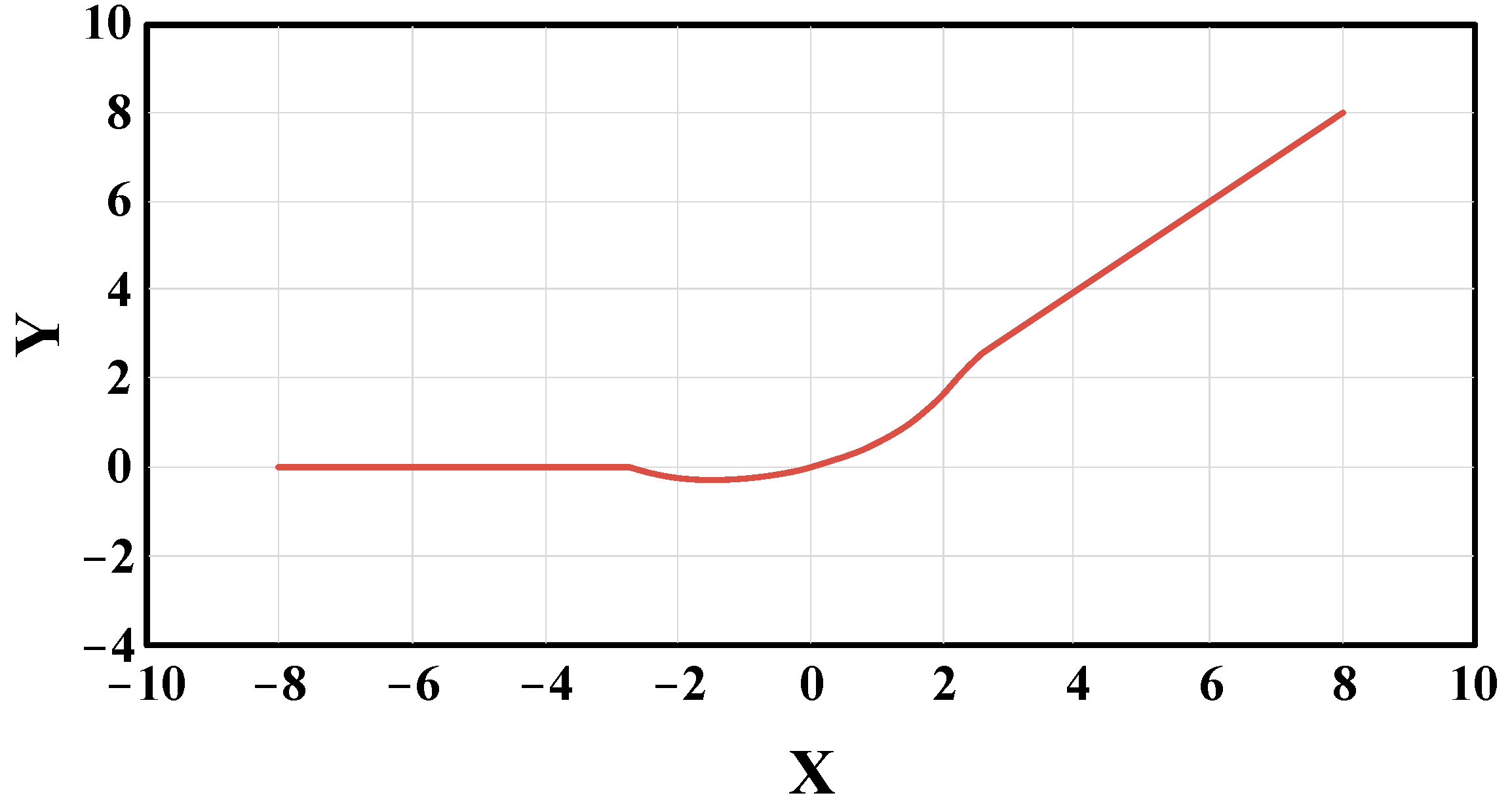 Sensors 22 07261 g013