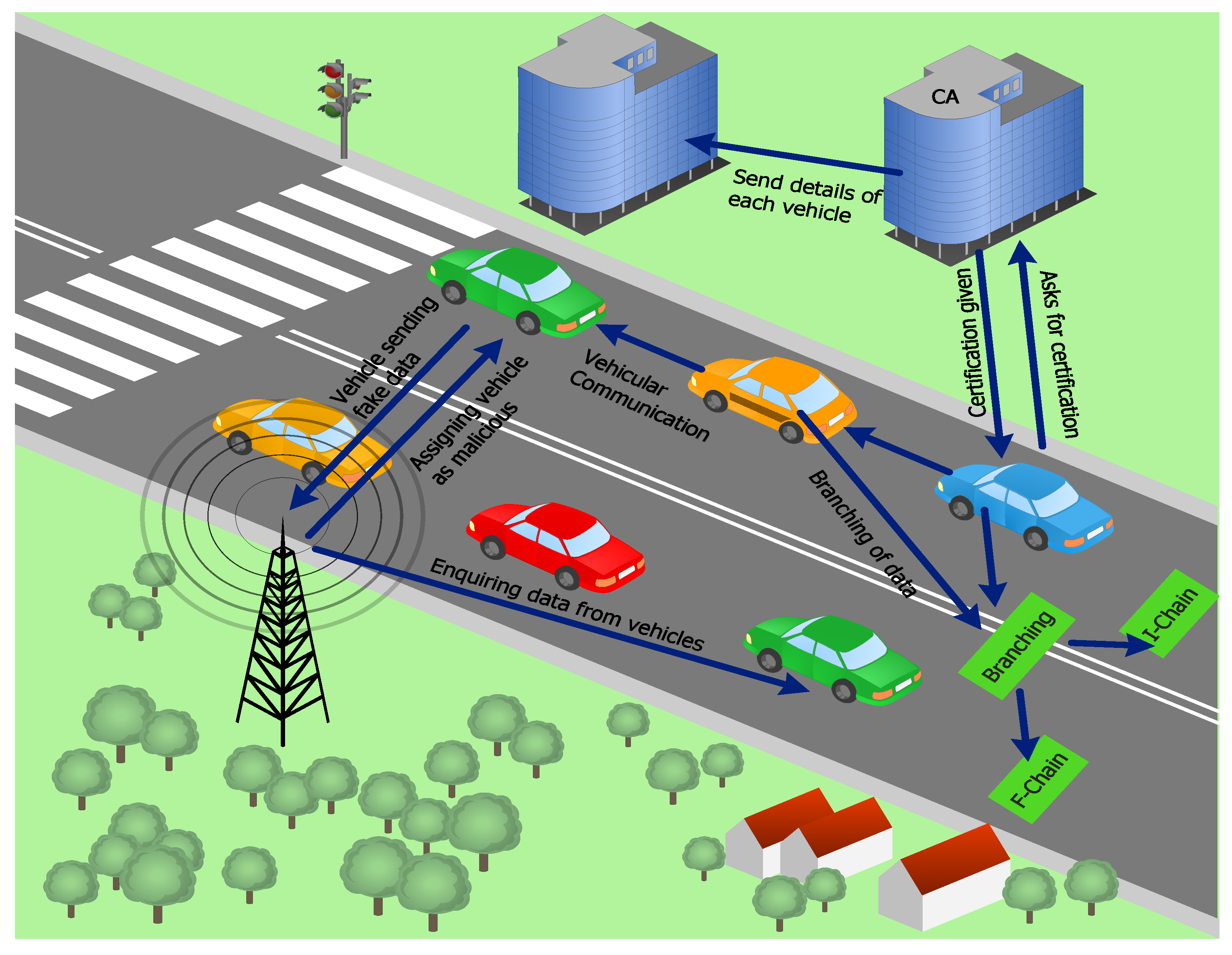 Sensors 22 07263 g002