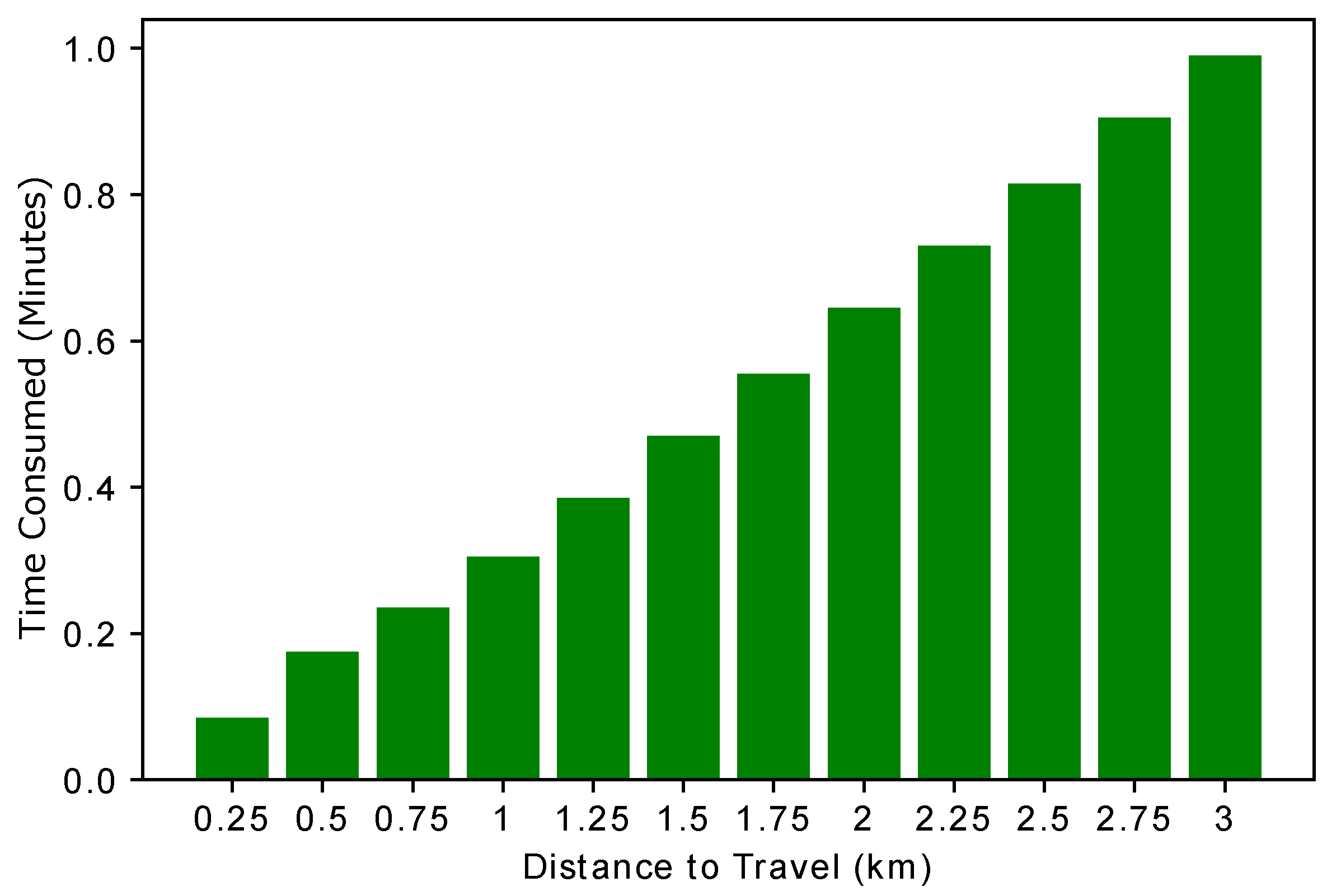 Sensors 22 07263 g008