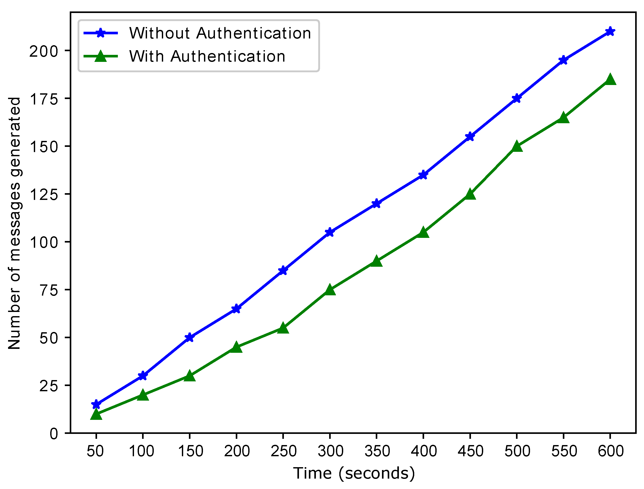 Sensors 22 07263 g009