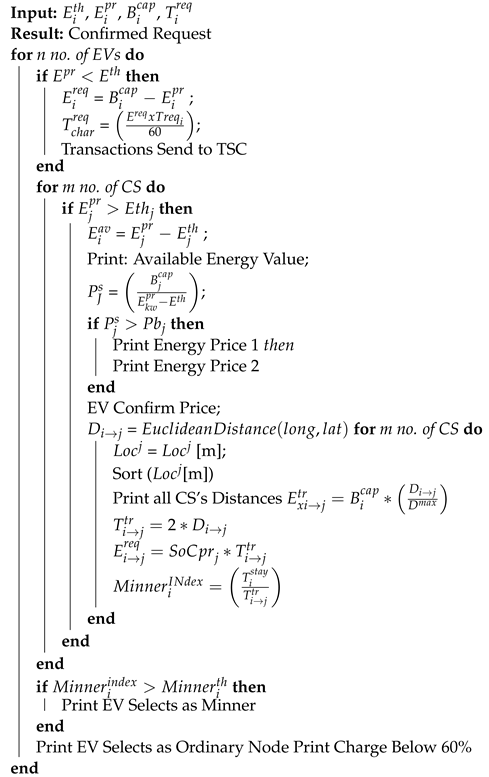 Sensors 22 07263 i001