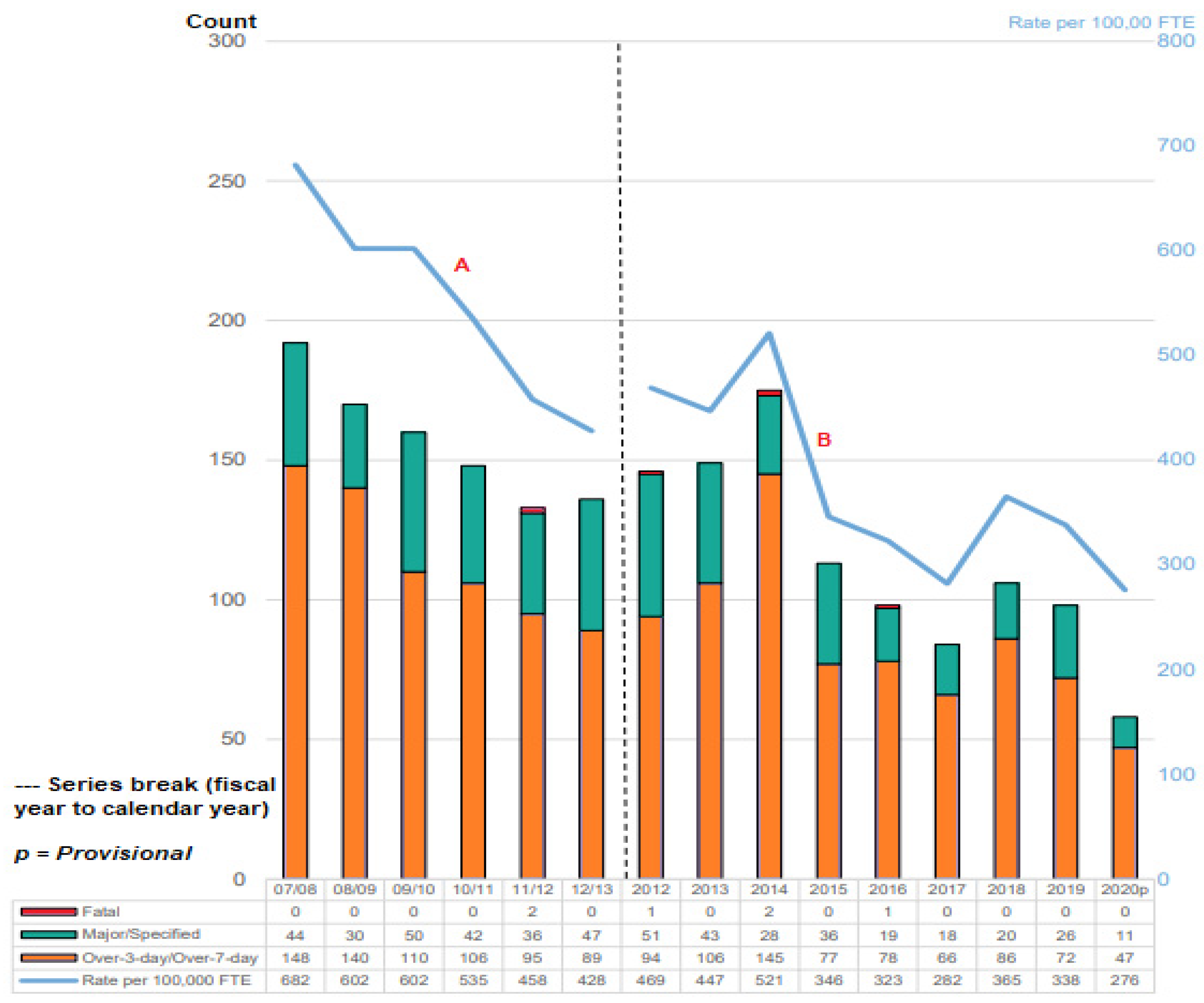 Sensors 22 07270 g003