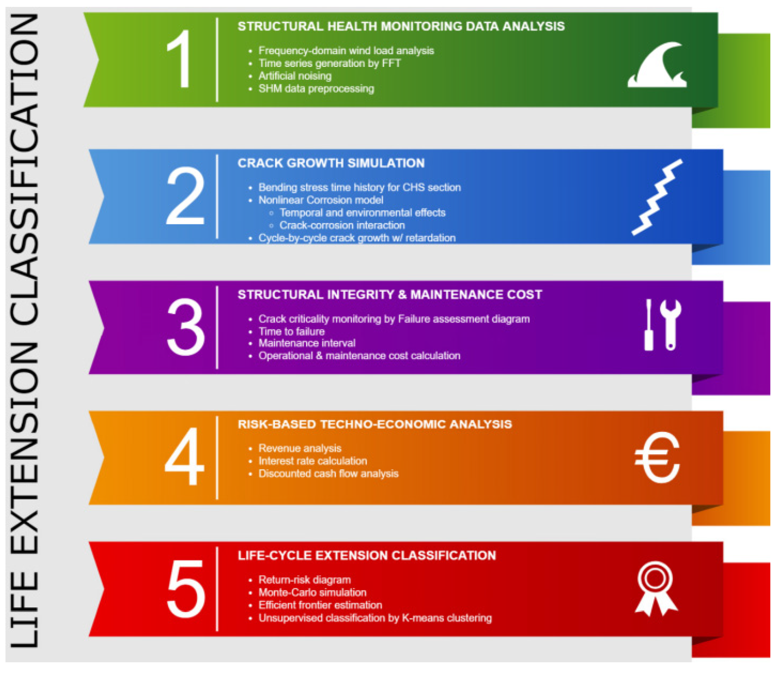 Sensors 22 07270 g005