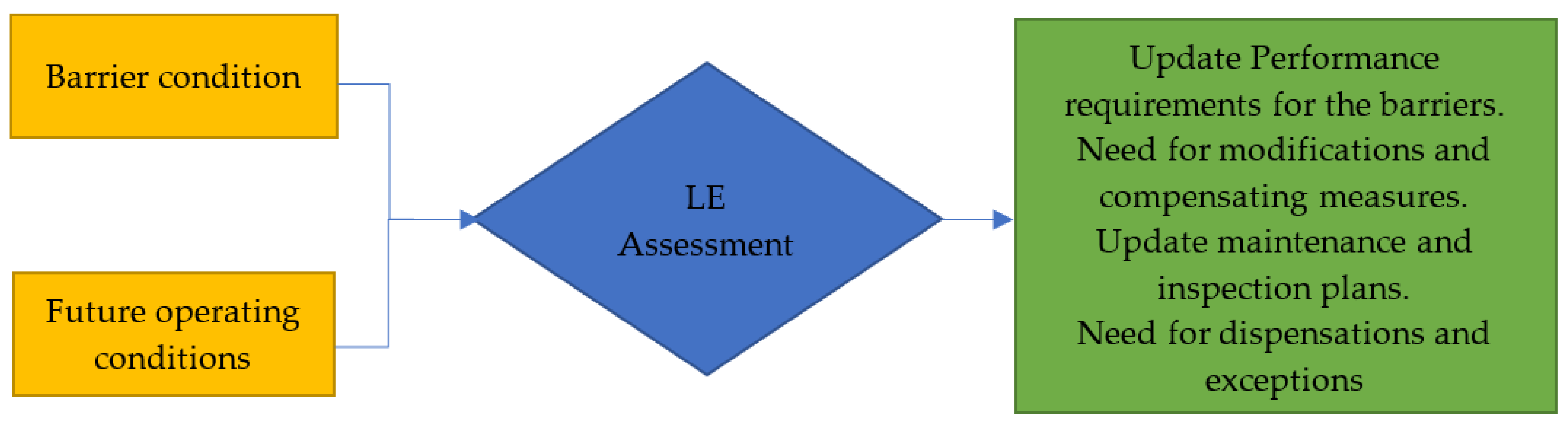 Sensors 22 07270 g006
