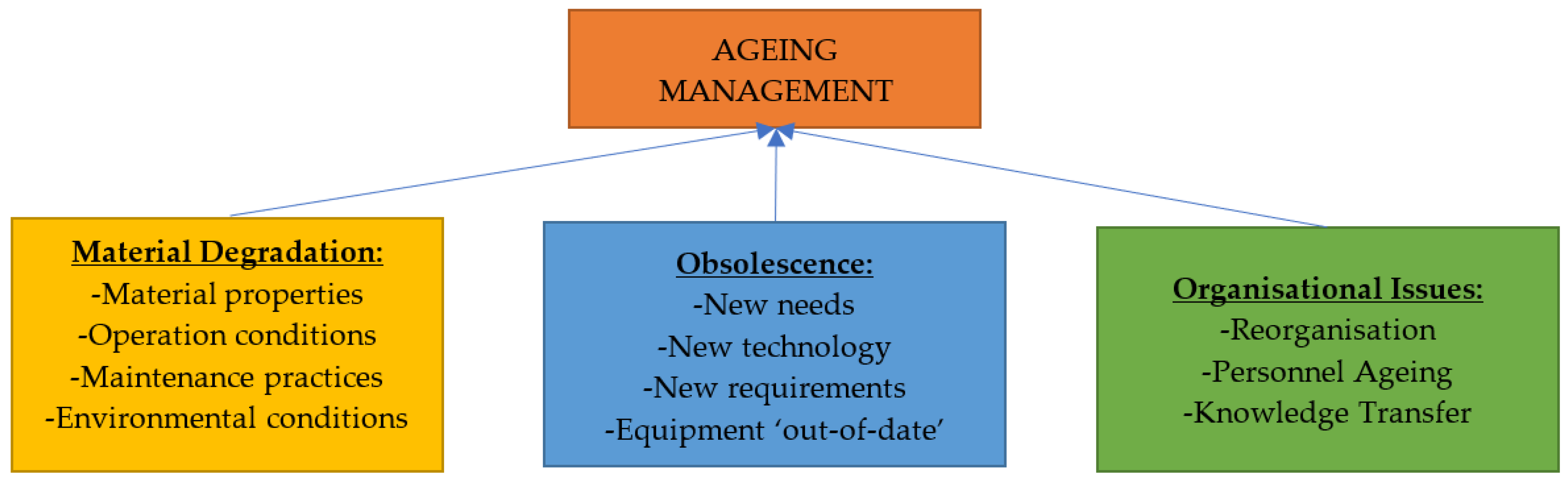 Sensors 22 07270 g007