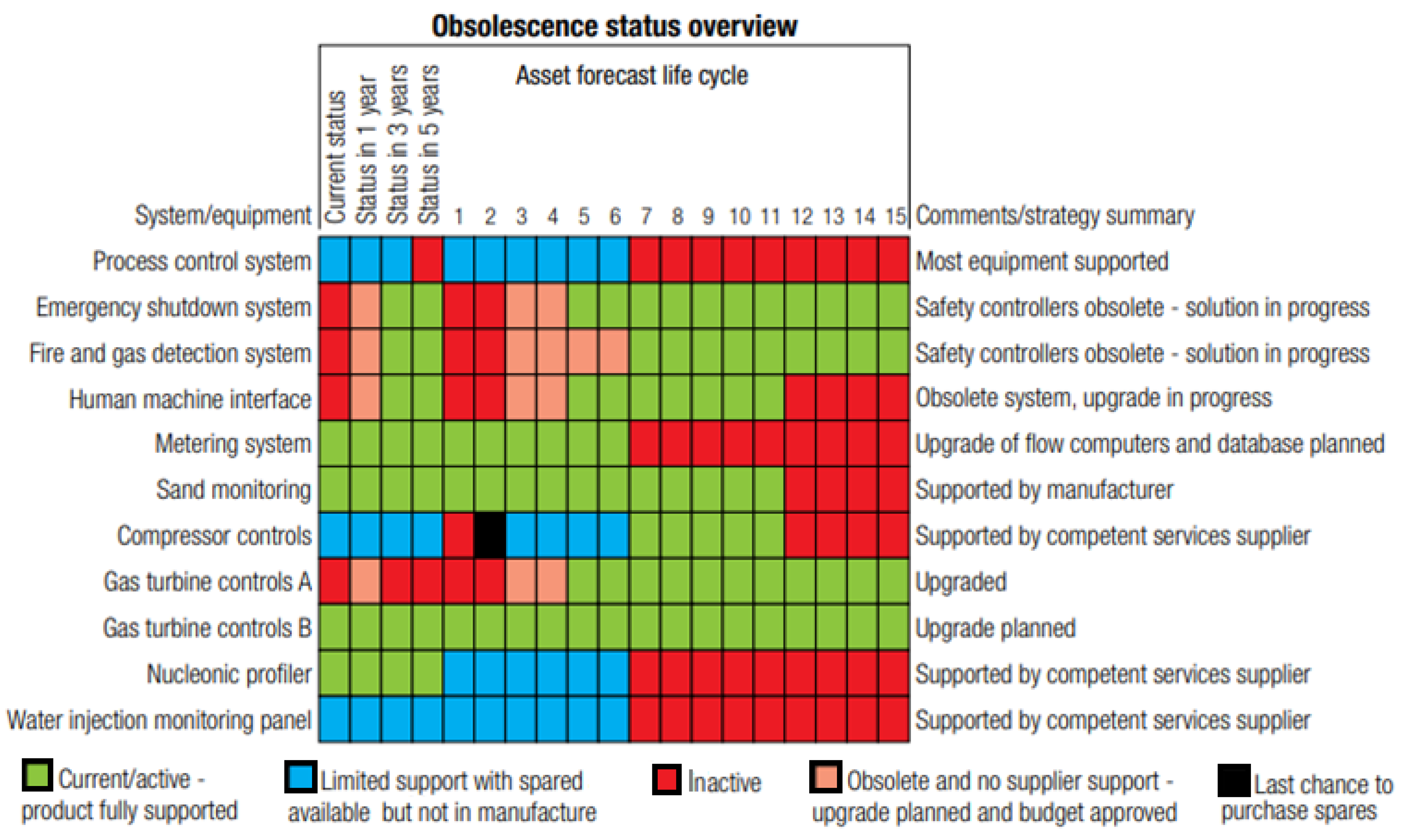 Sensors 22 07270 g008