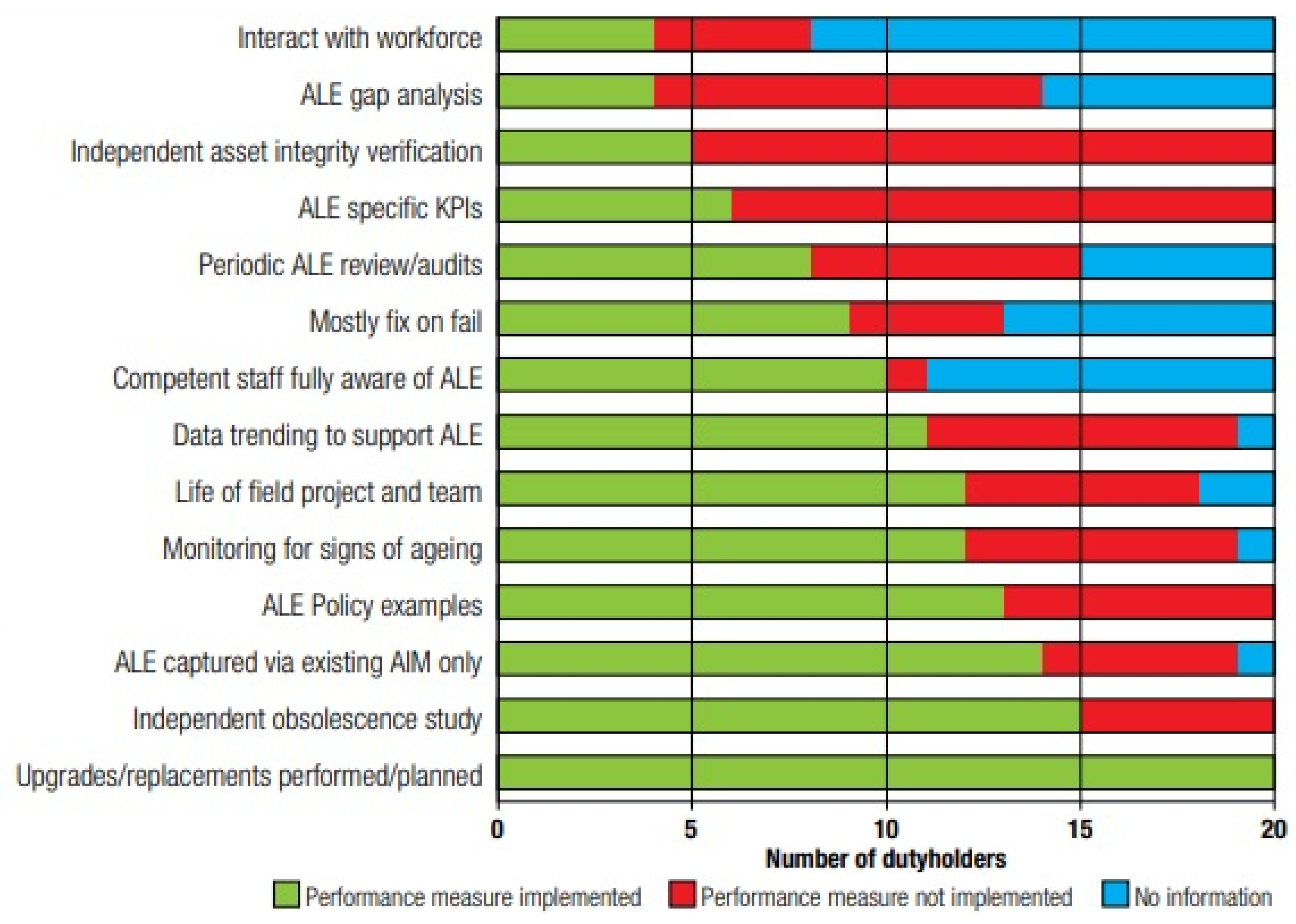 Sensors 22 07270 g011