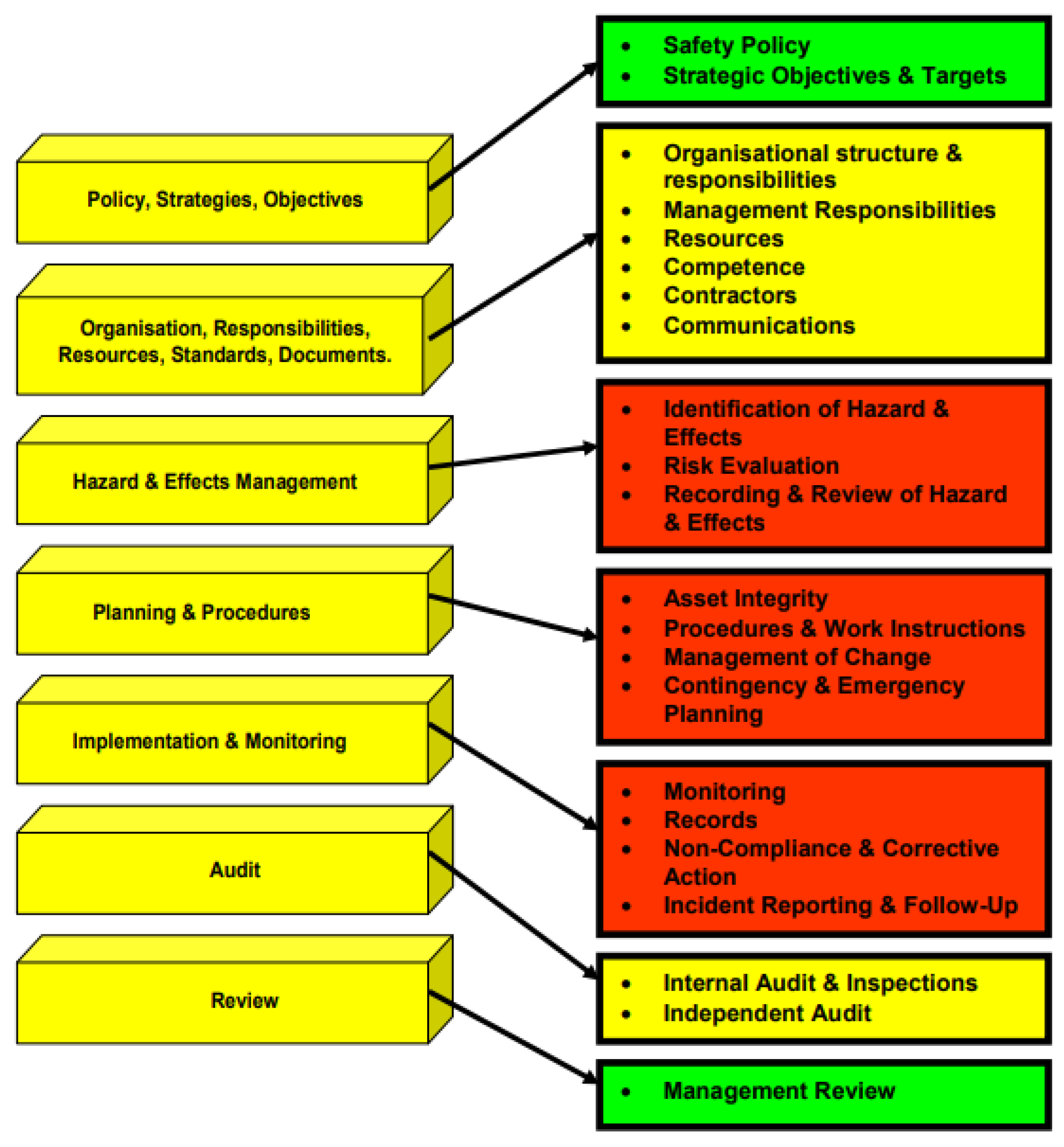 Sensors 22 07270 g012
