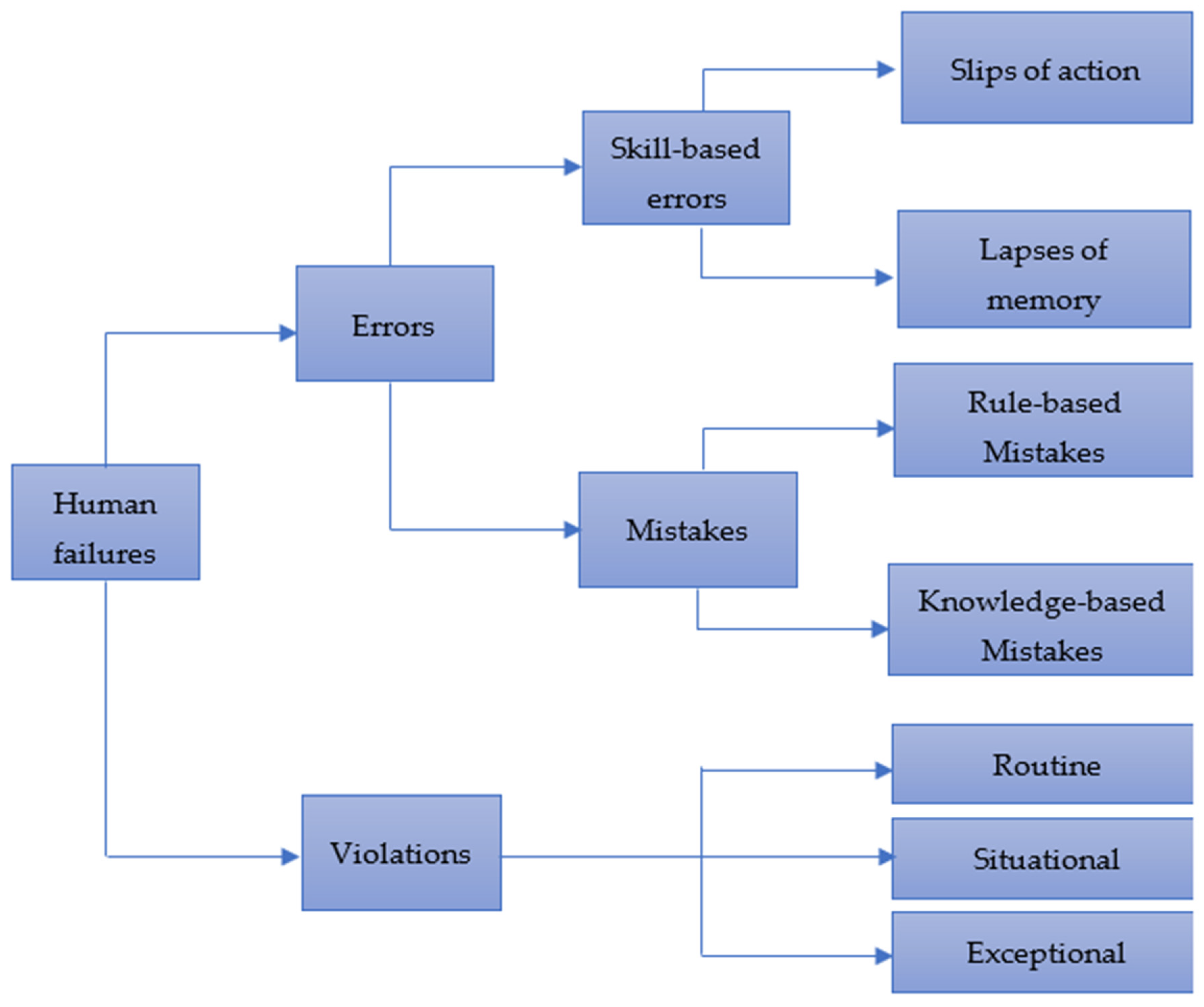 Sensors 22 07270 g013