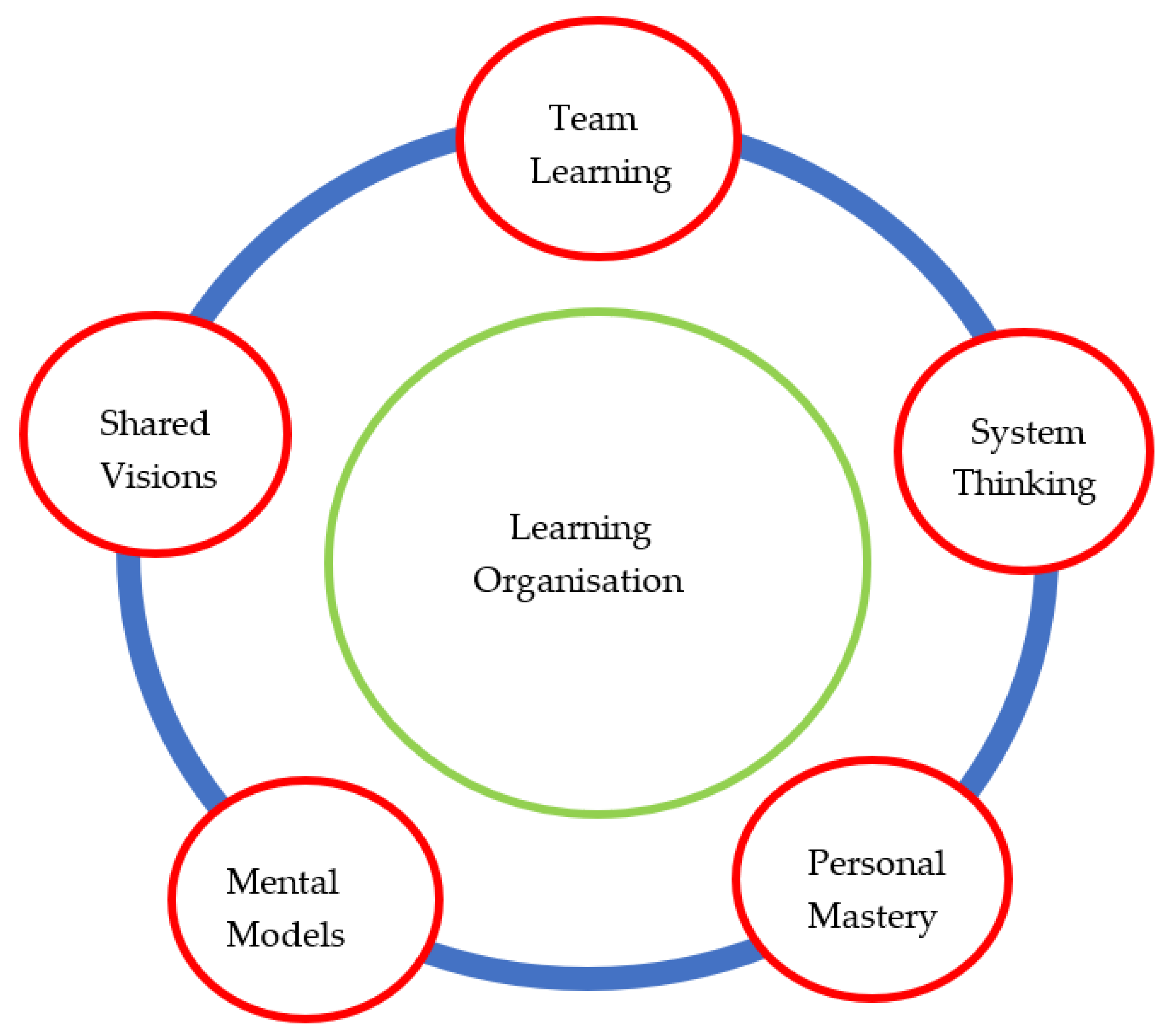 Sensors 22 07270 g015