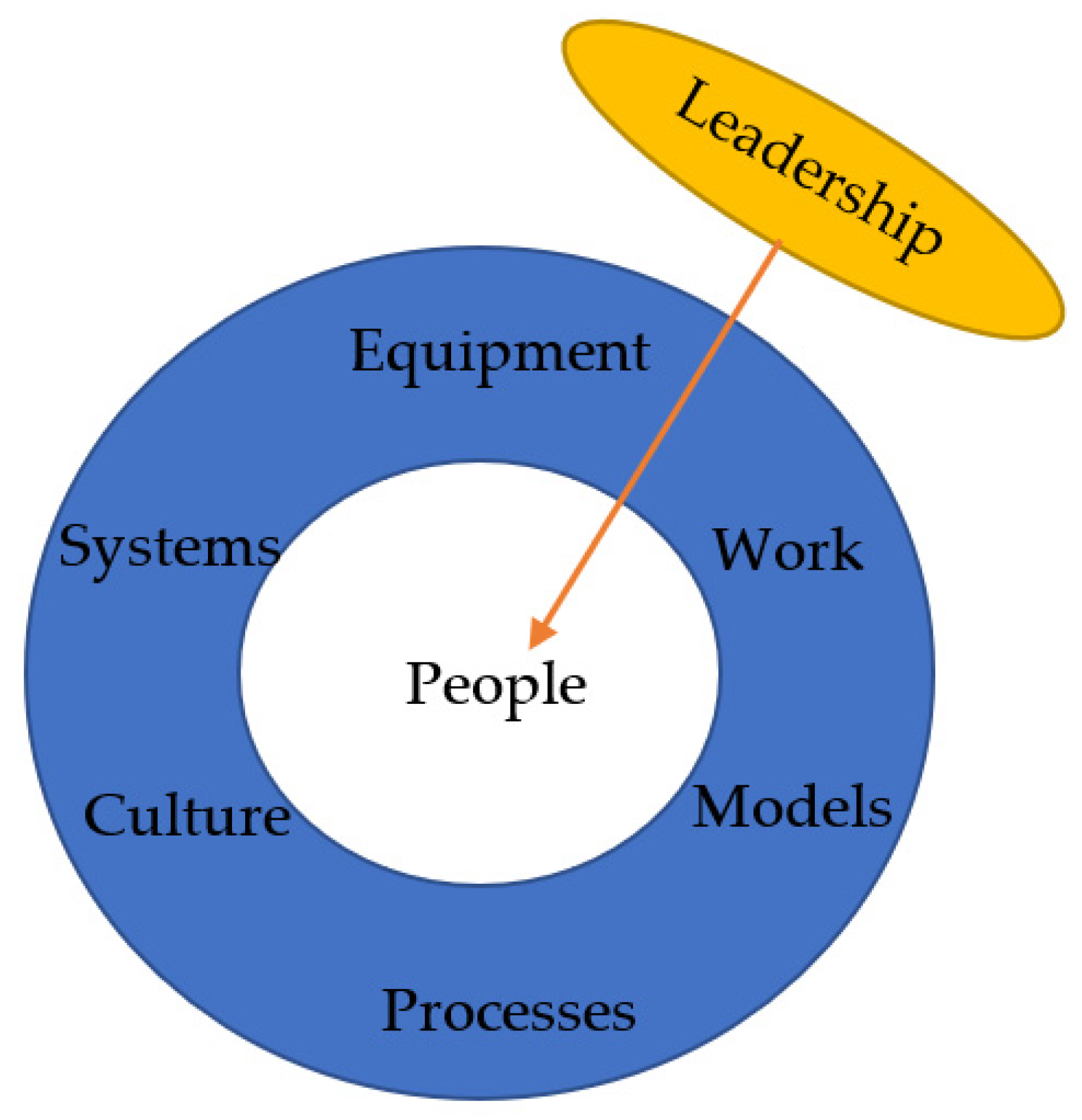 Sensors 22 07270 g016