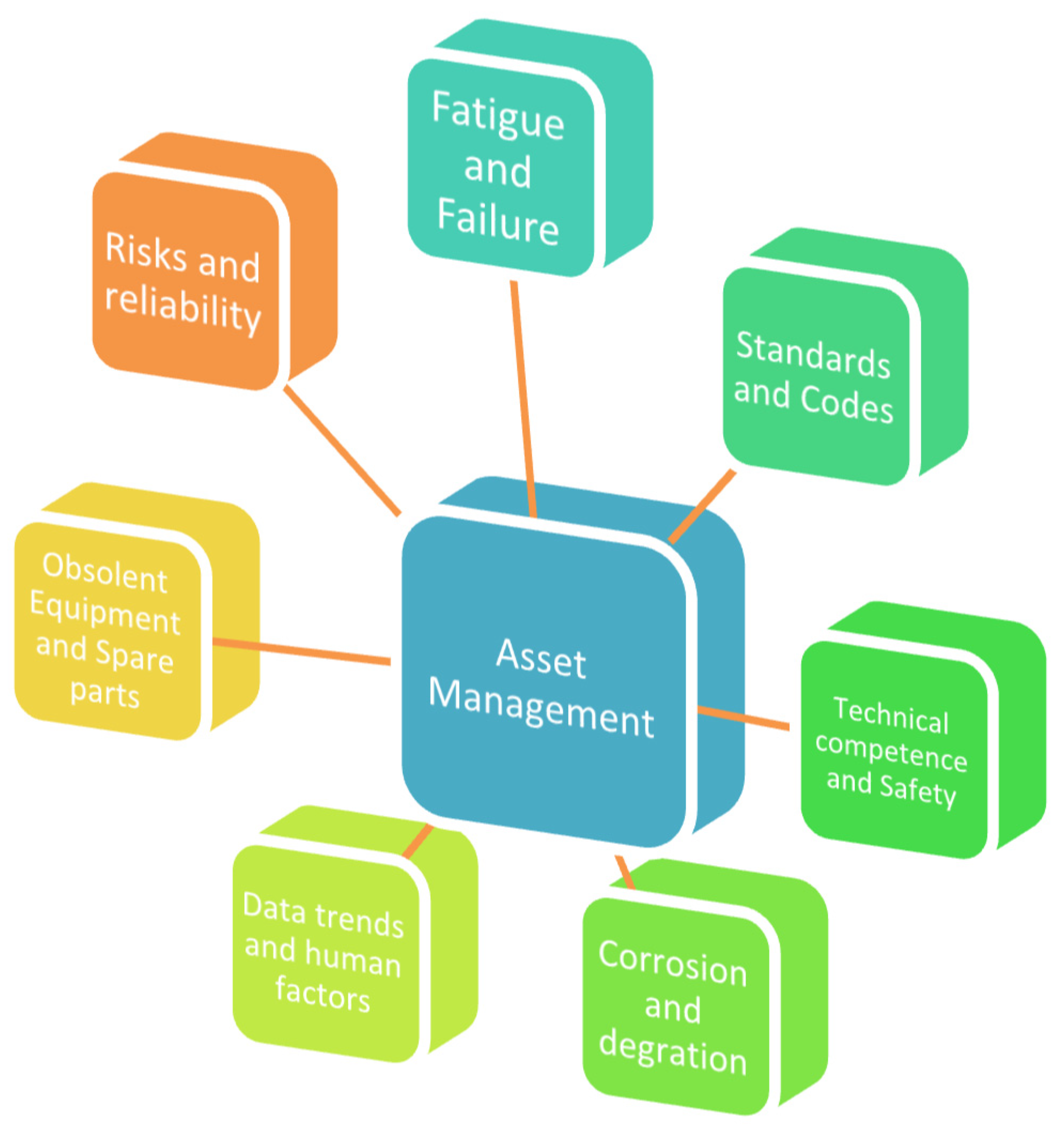 Sensors 22 07270 g019