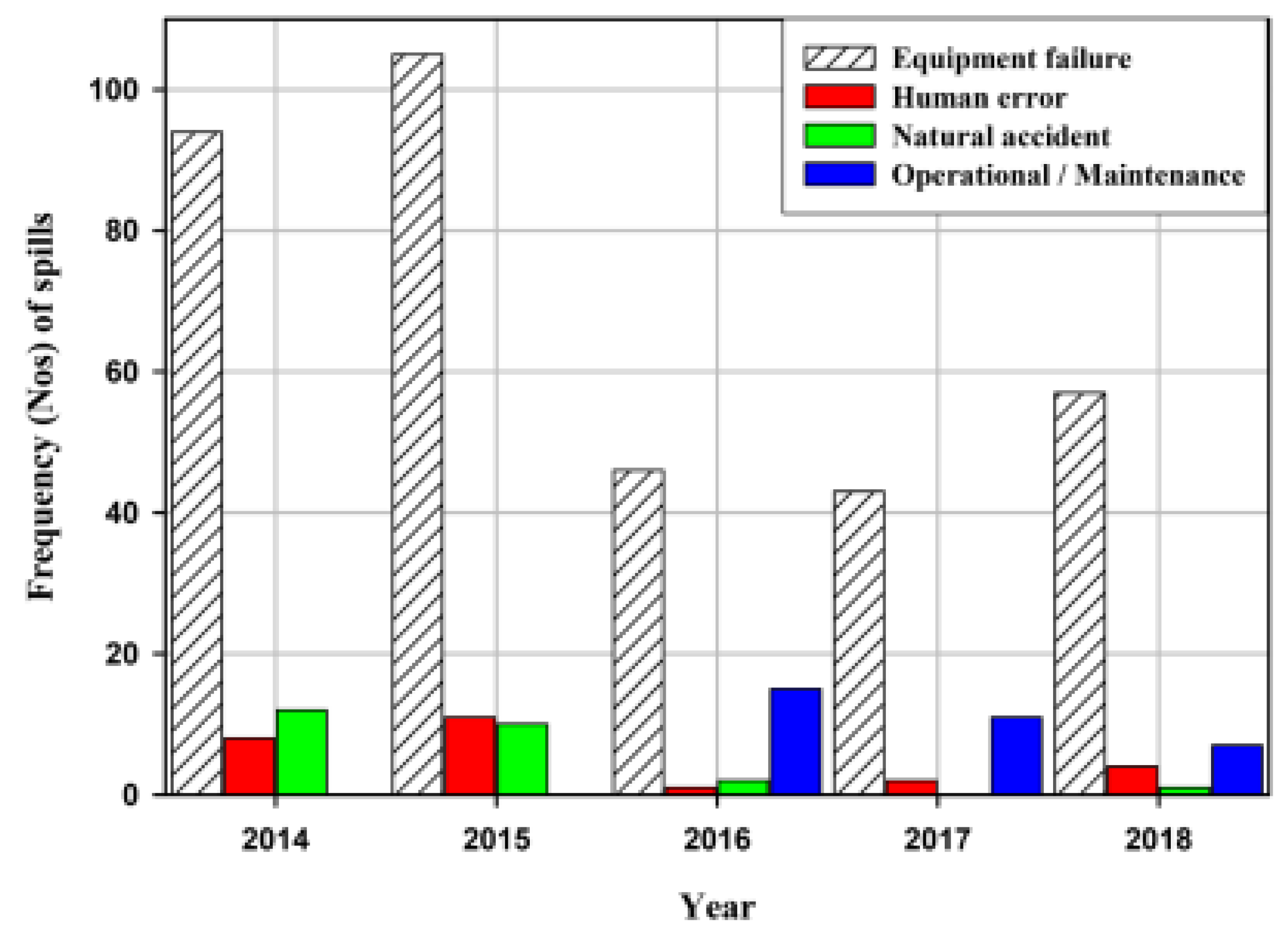 Sensors 22 07270 g021