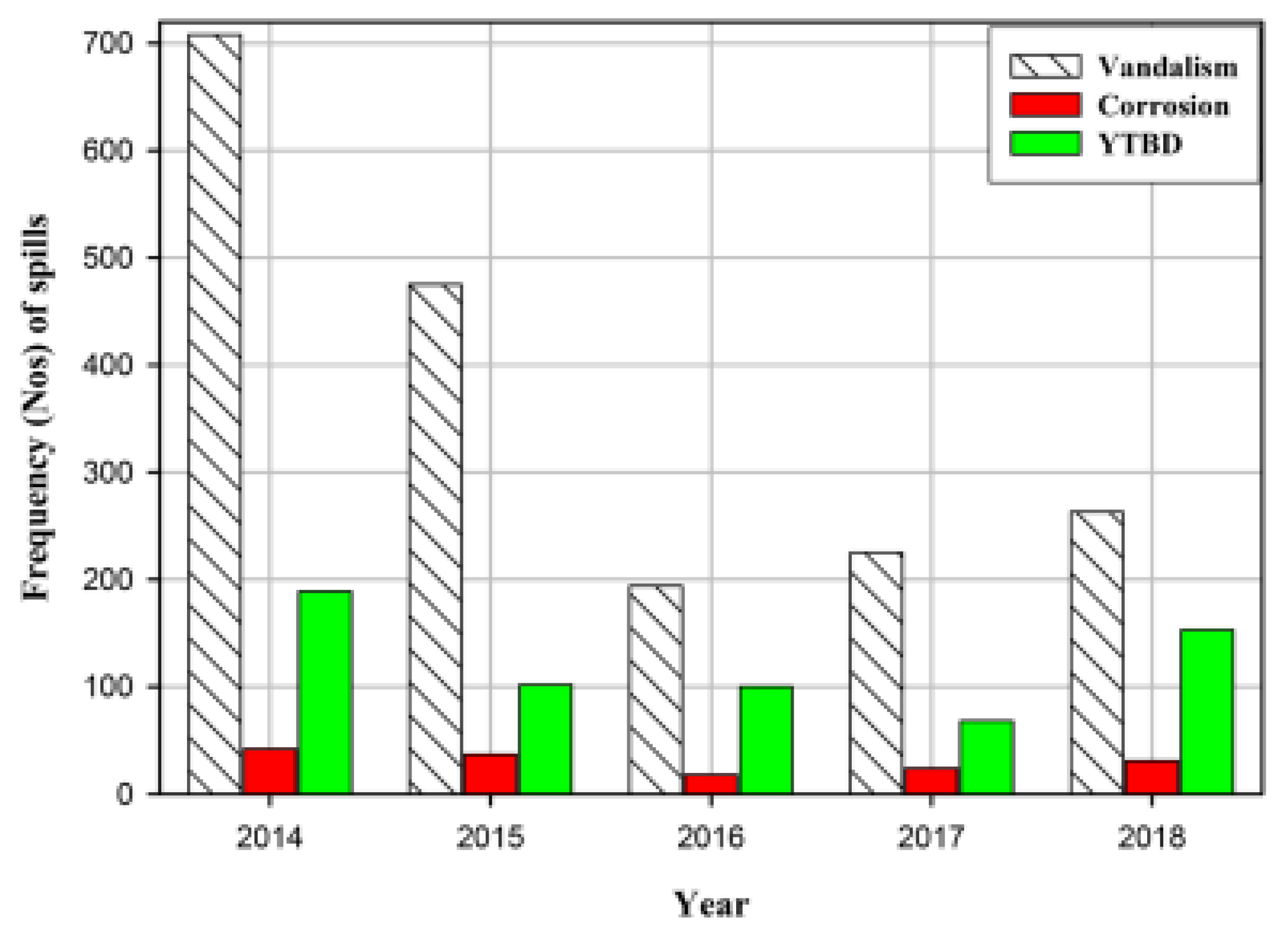 Sensors 22 07270 g022