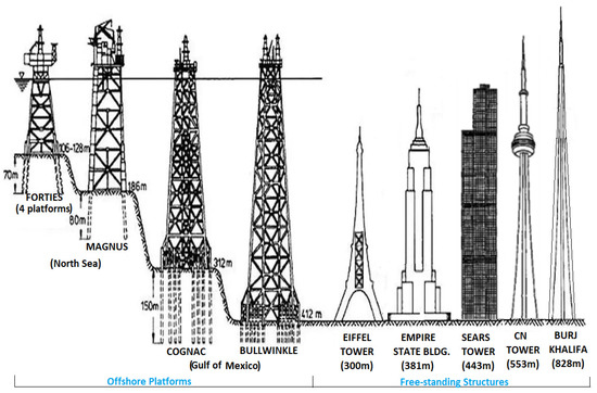 Sensors 22 07270 g0a1