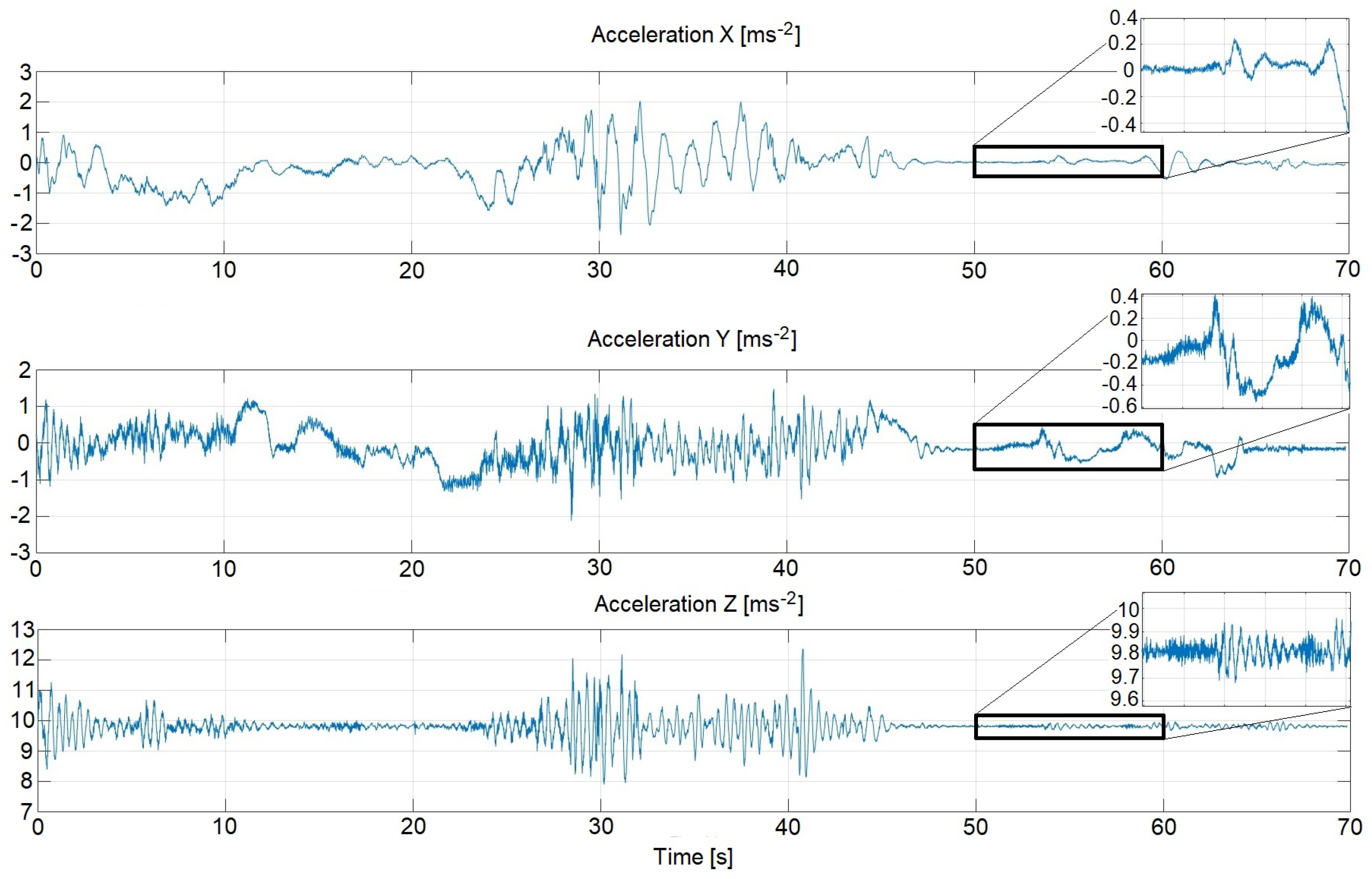 Sensors 22 07271 g006