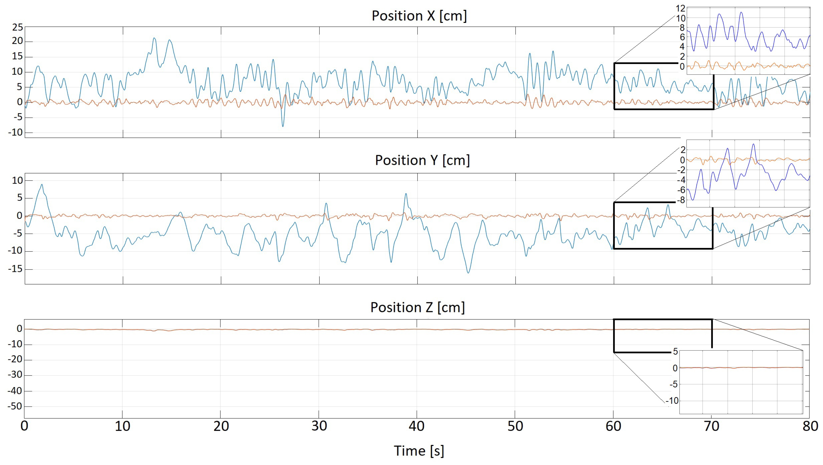 Sensors 22 07271 g010