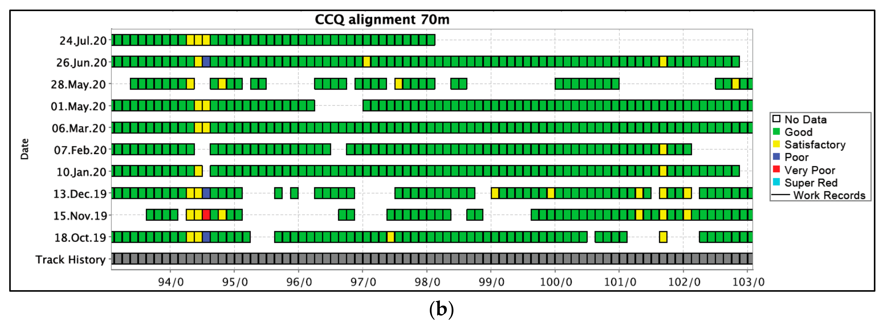 Sensors 22 07275 g002b