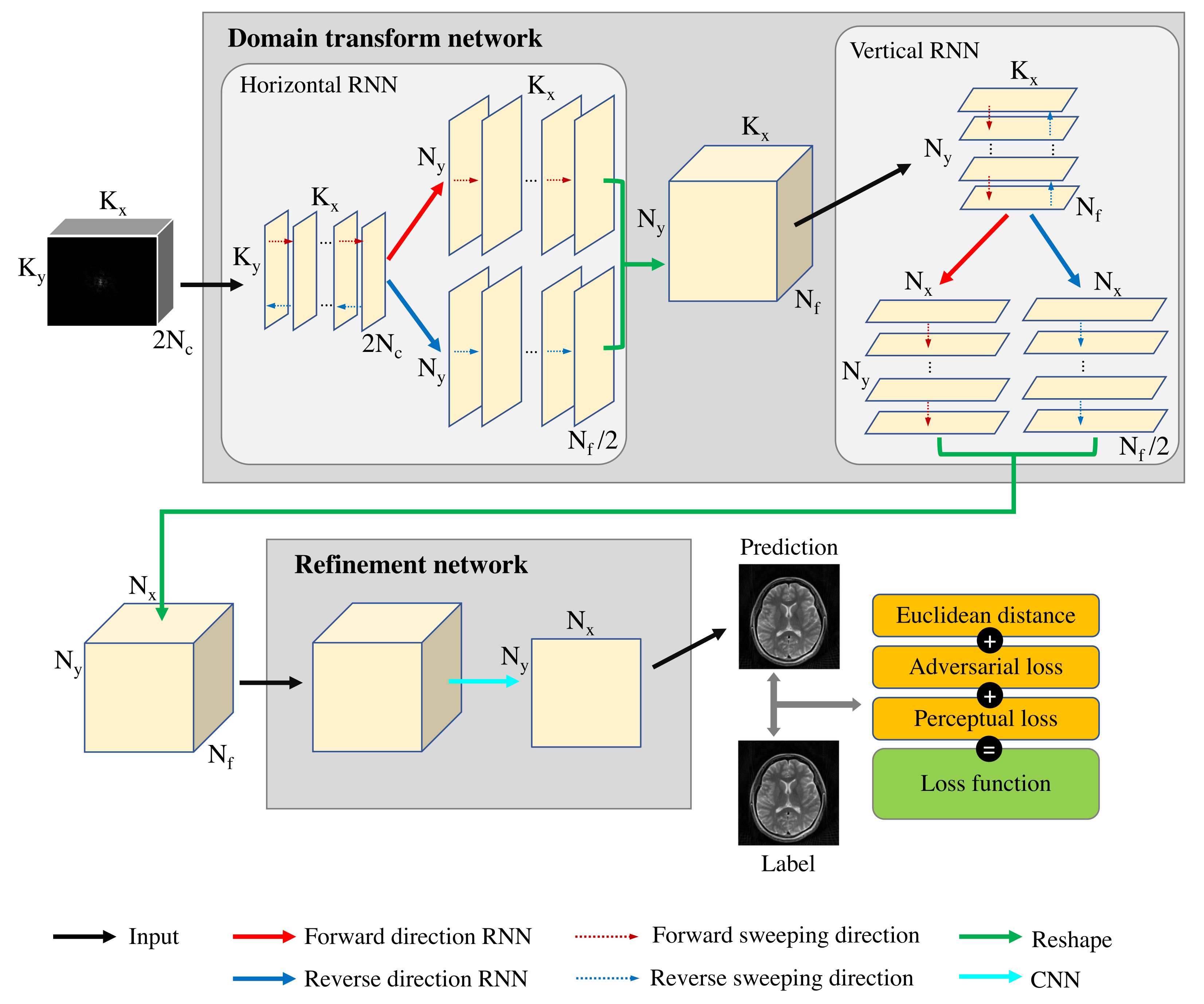 Sensors 22 07277 g001