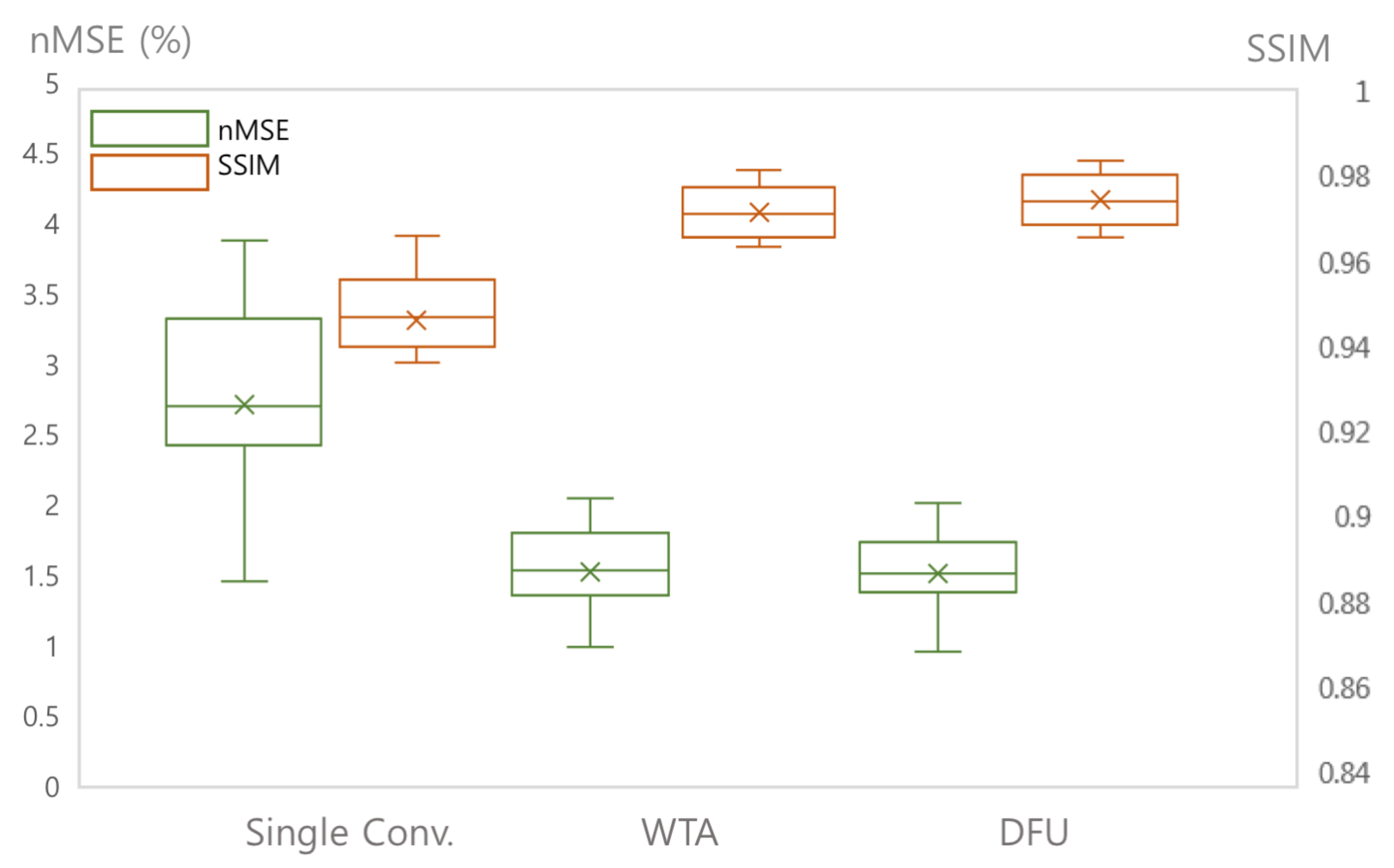 Sensors 22 07277 g005