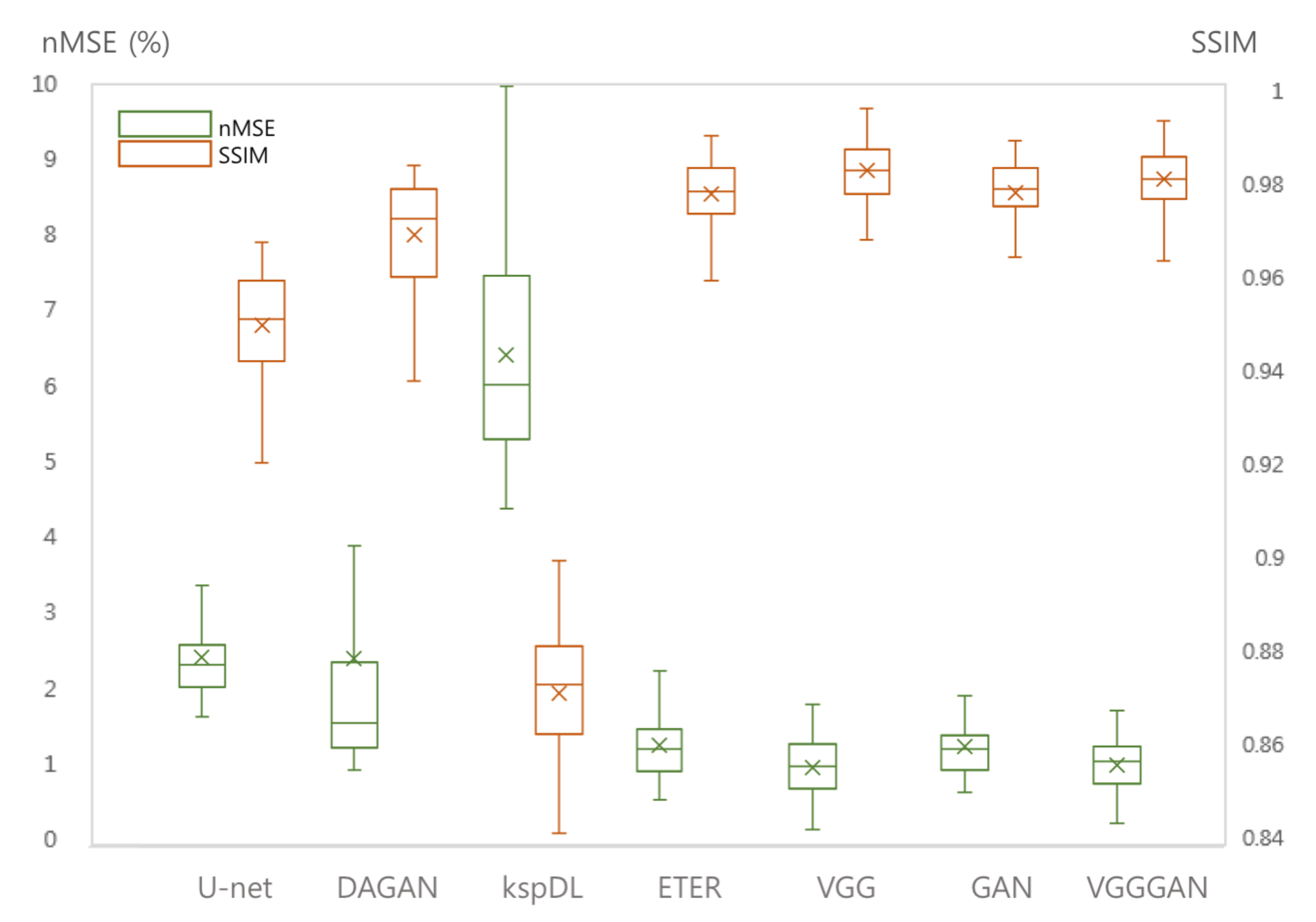 Sensors 22 07277 g008