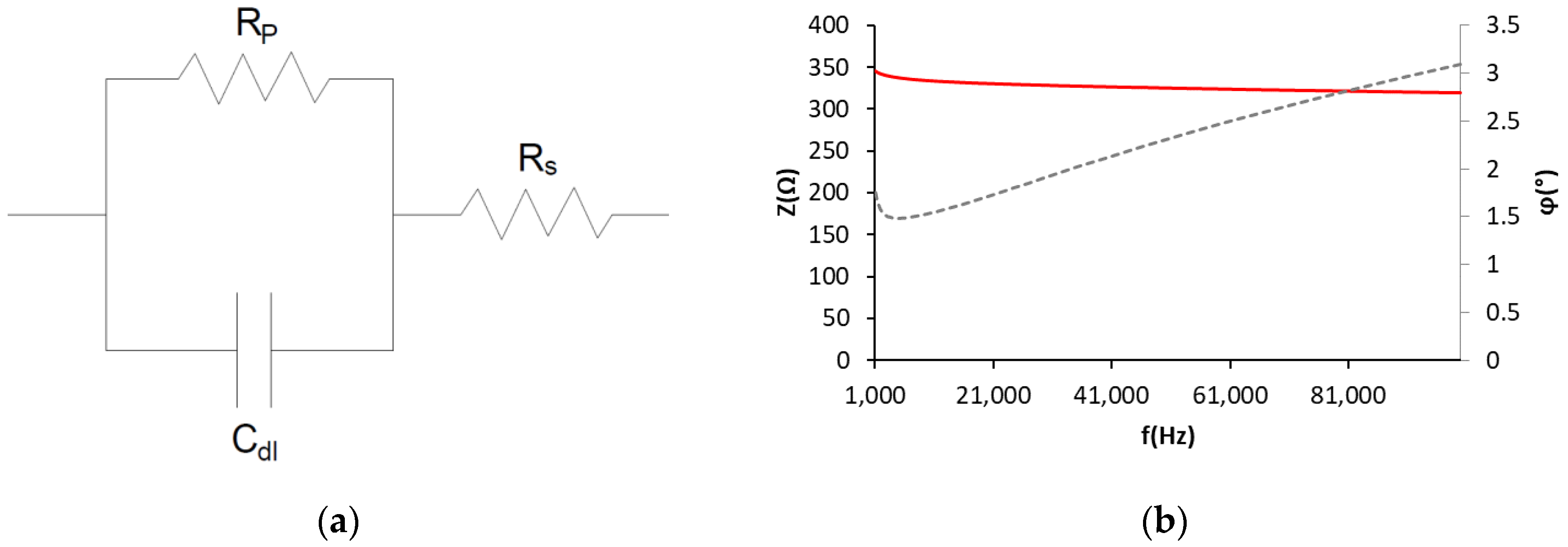 Sensors 22 07279 g001
