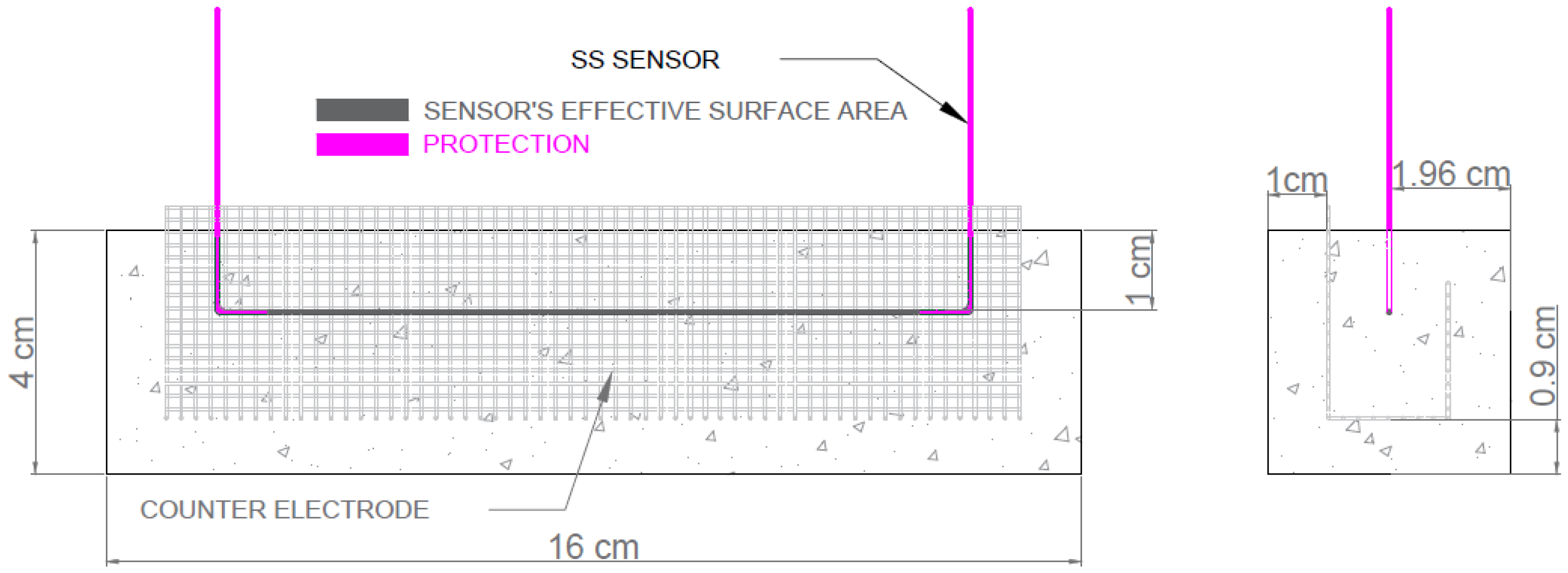 Sensors 22 07279 g002