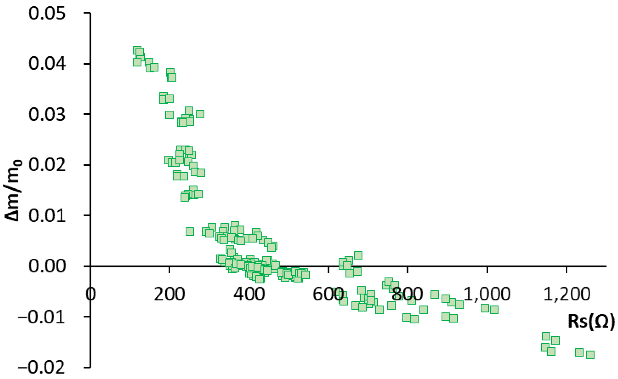 Sensors 22 07279 g004