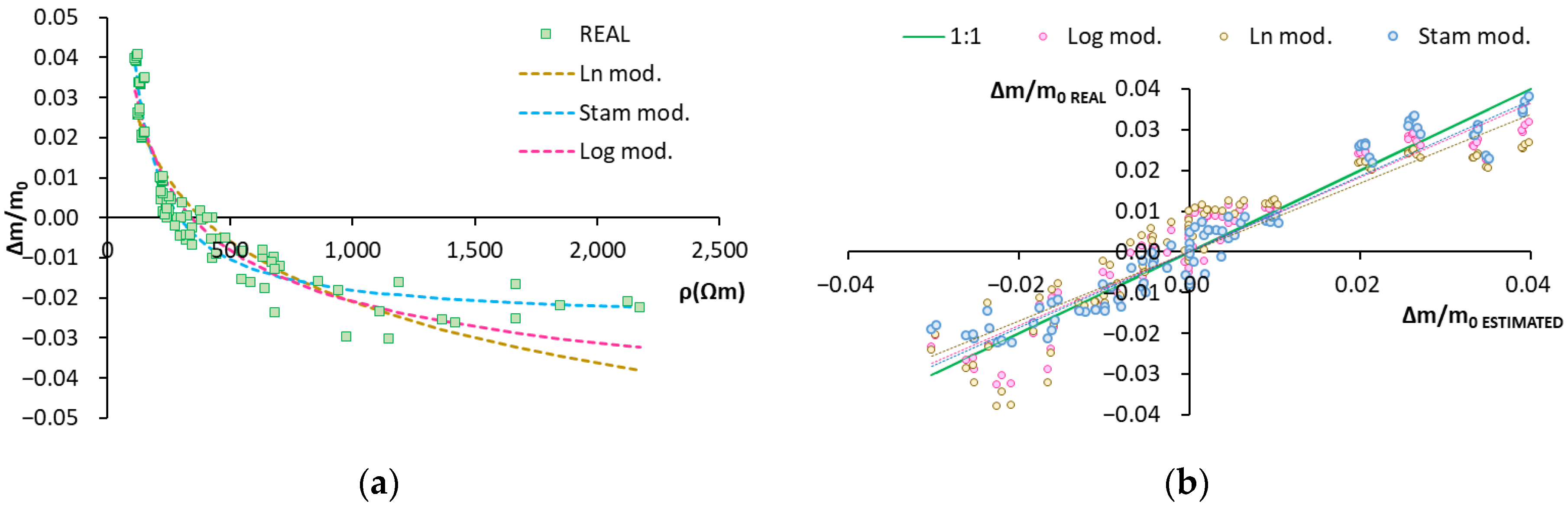 Sensors 22 07279 g008