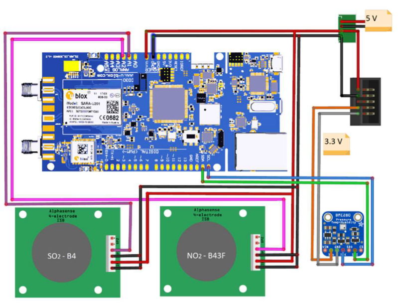 Sensors 22 07281 g003