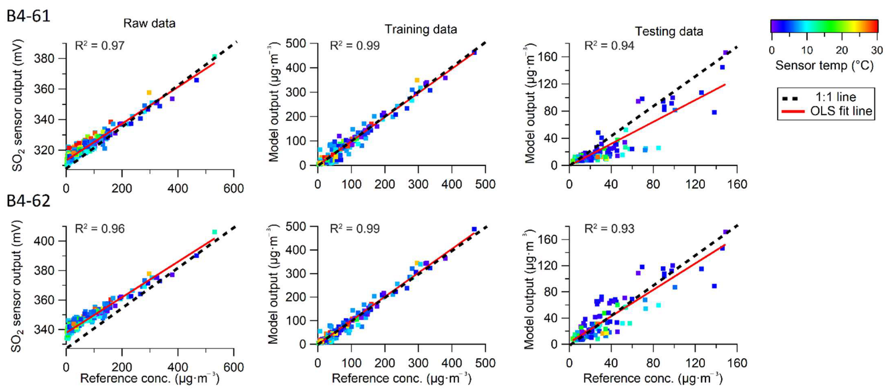 Sensors 22 07281 g007