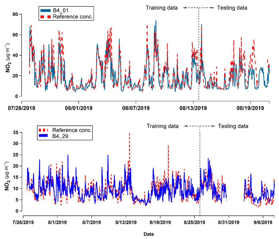 Sensors 22 07281 g010